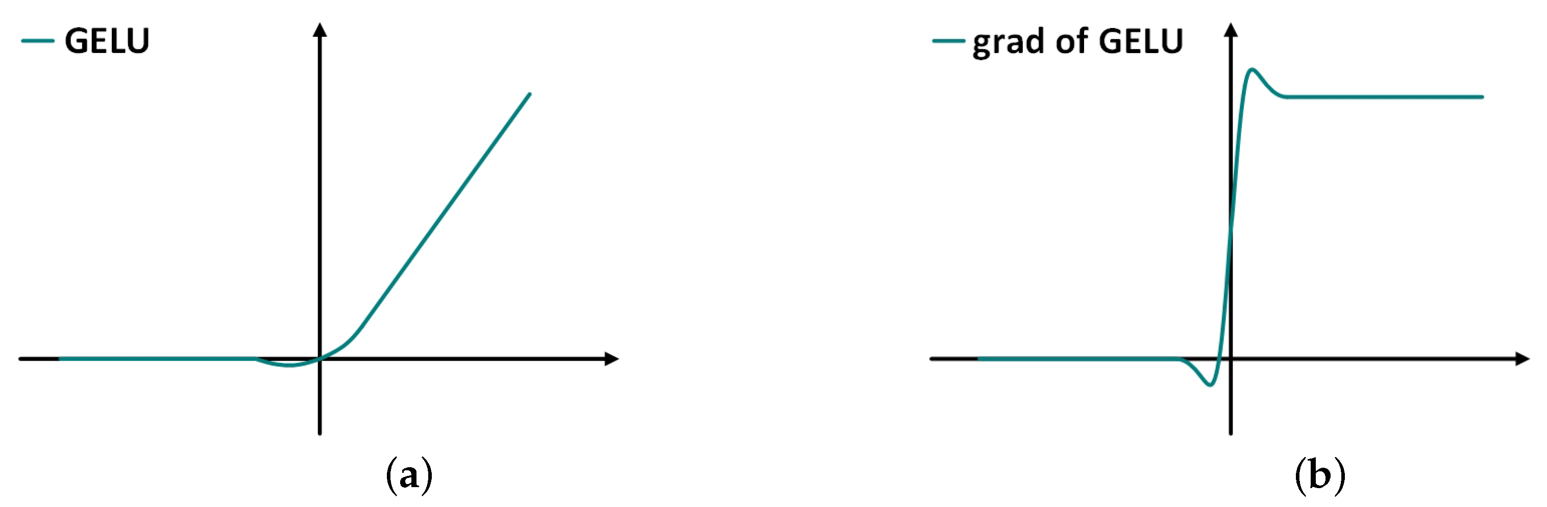 Sensors 22 05858 g006