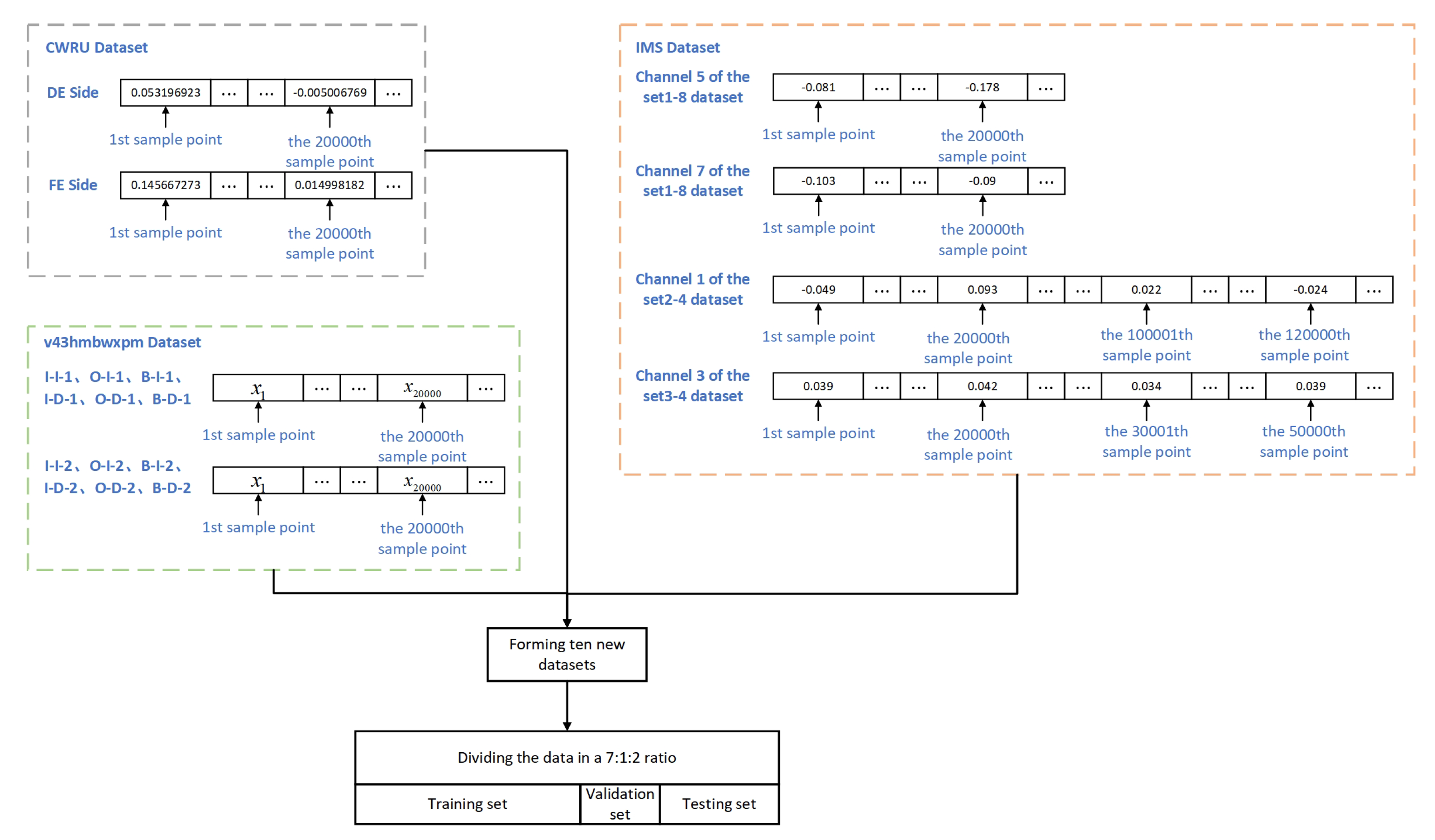 Sensors 22 05858 g007