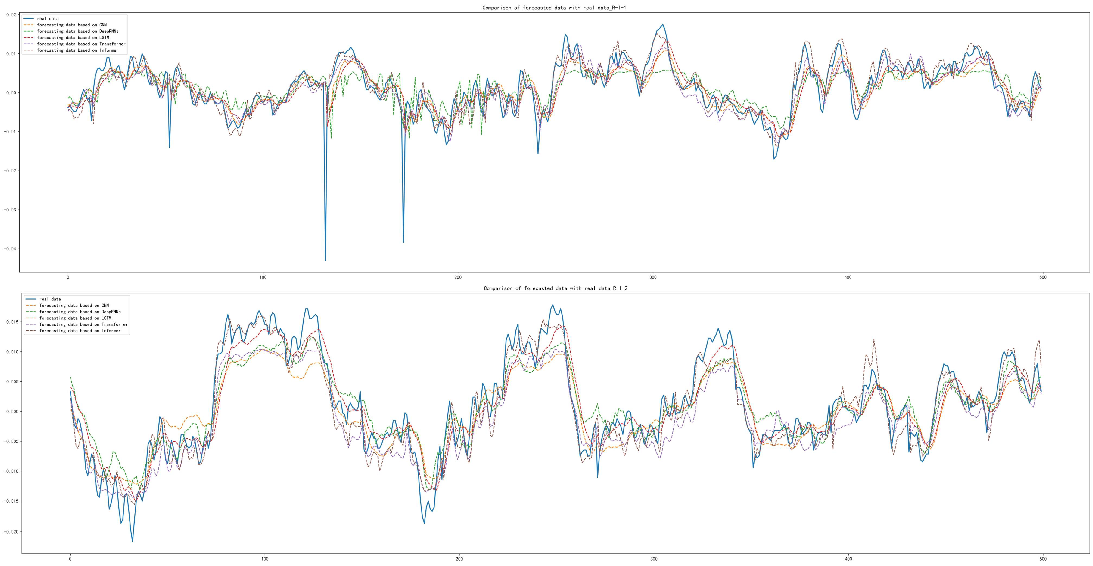 Sensors 22 05858 g014