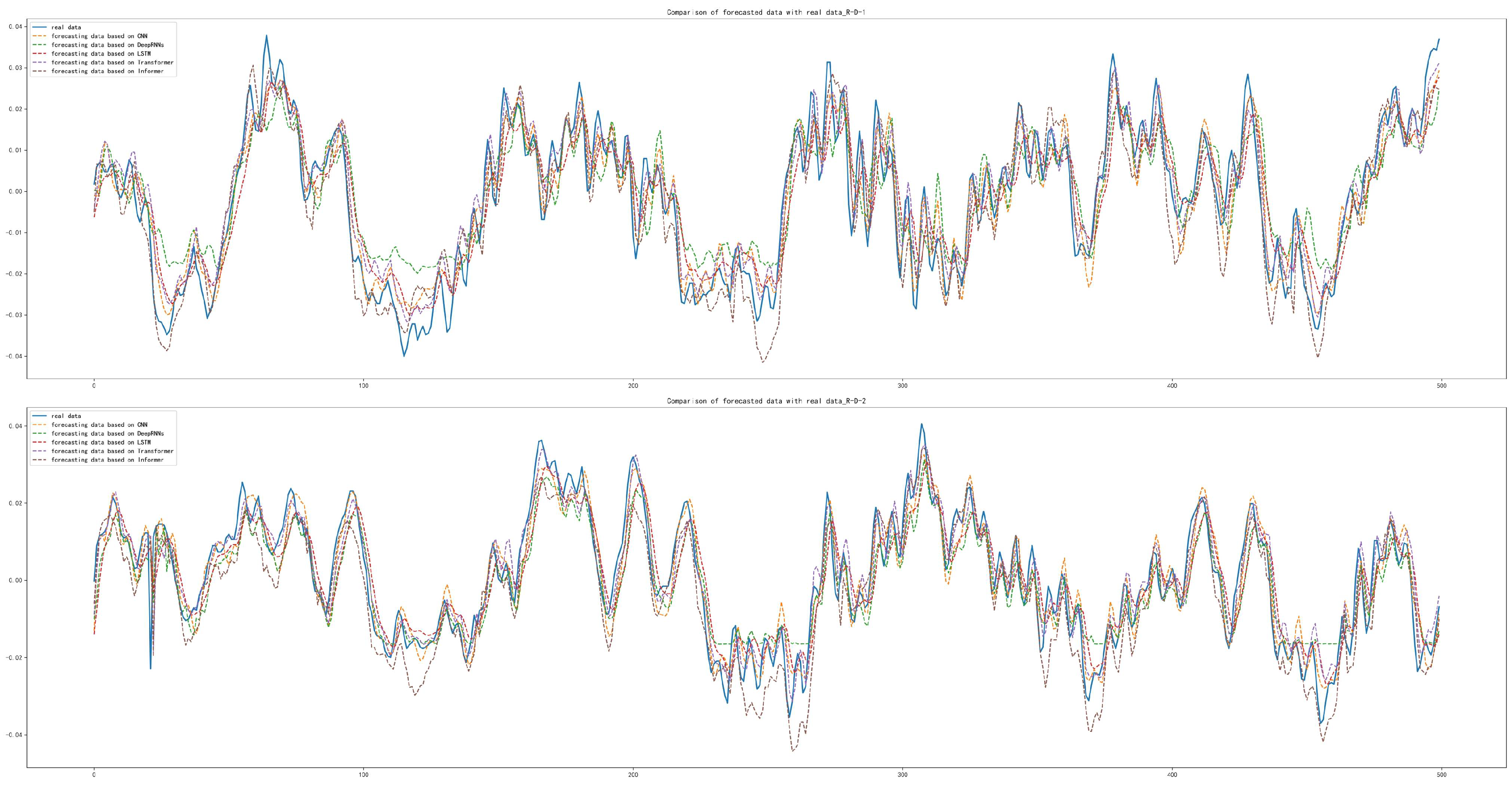 Sensors 22 05858 g017