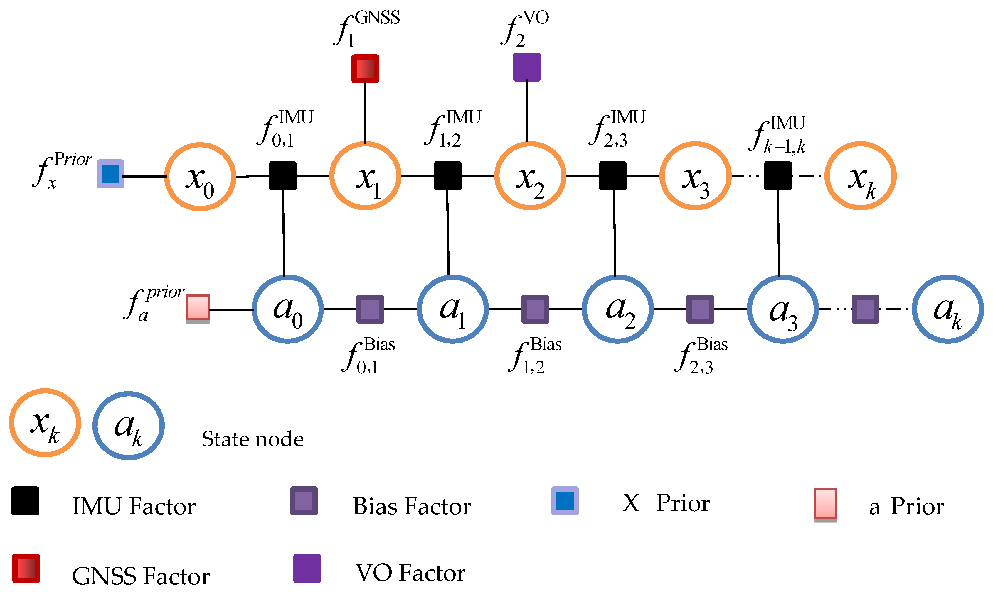 Sensors 22 05862 g002
