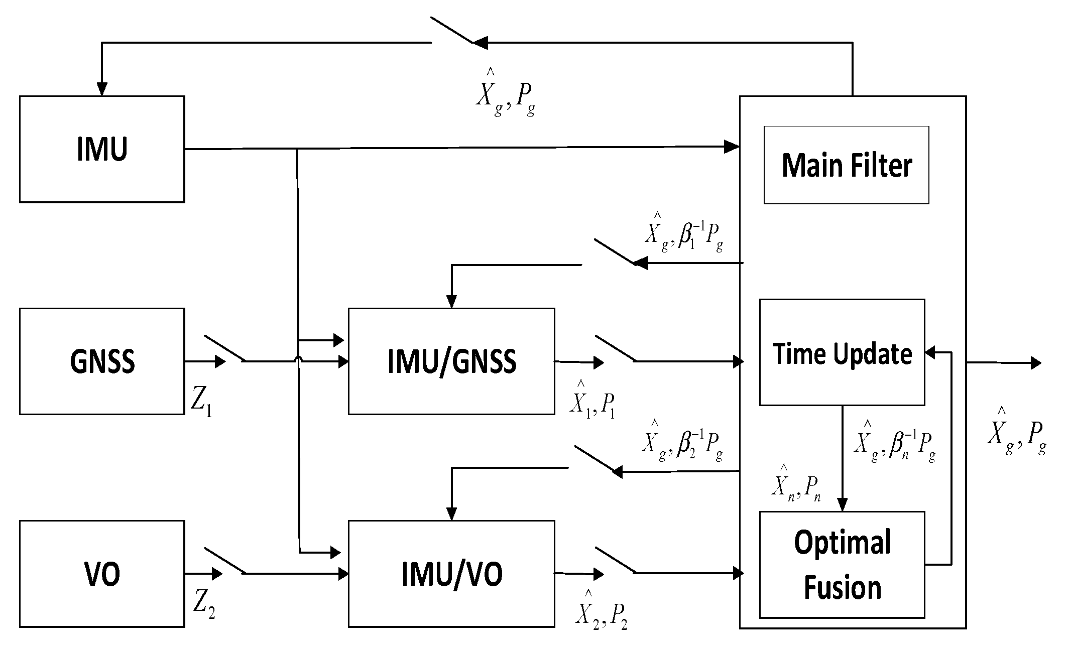 Sensors 22 05862 g003