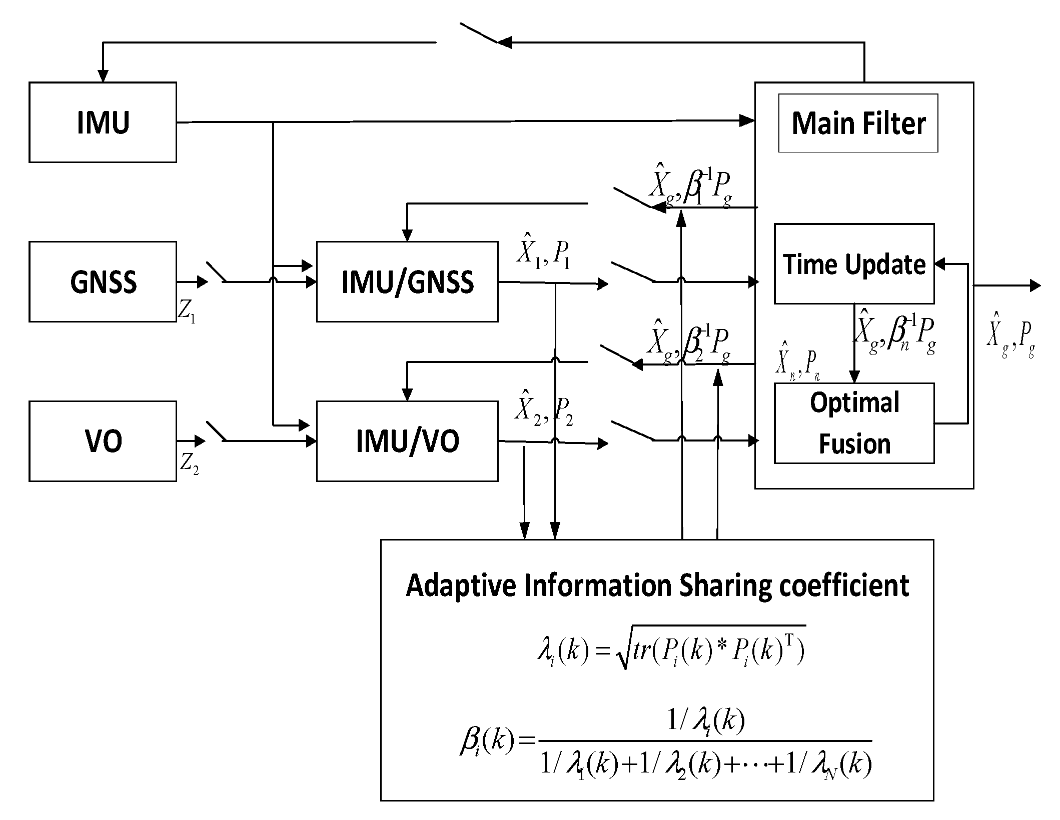 Sensors 22 05862 g004