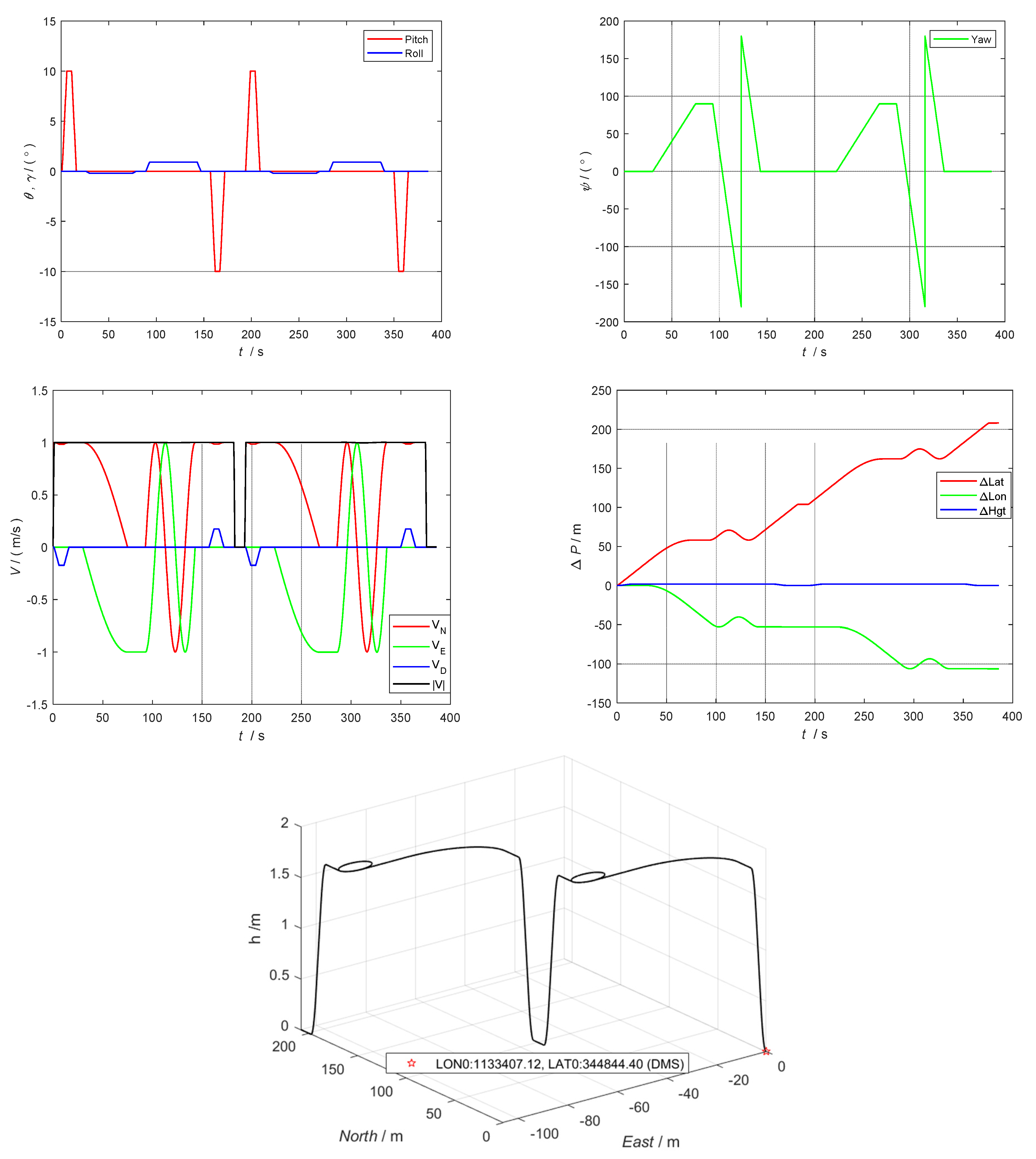 Sensors 22 05862 g005