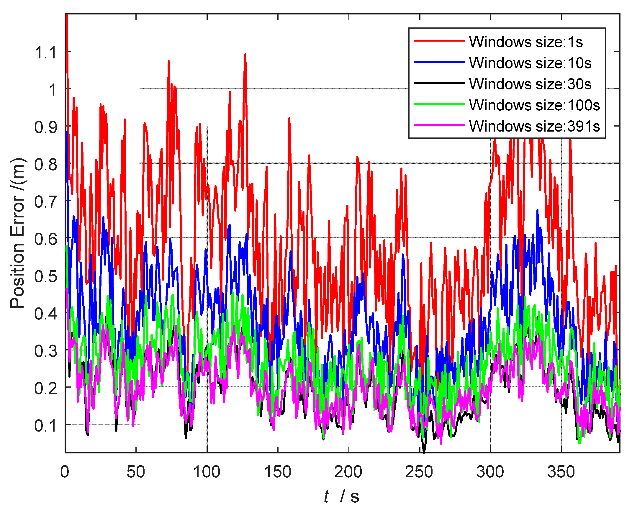 Sensors 22 05862 g006