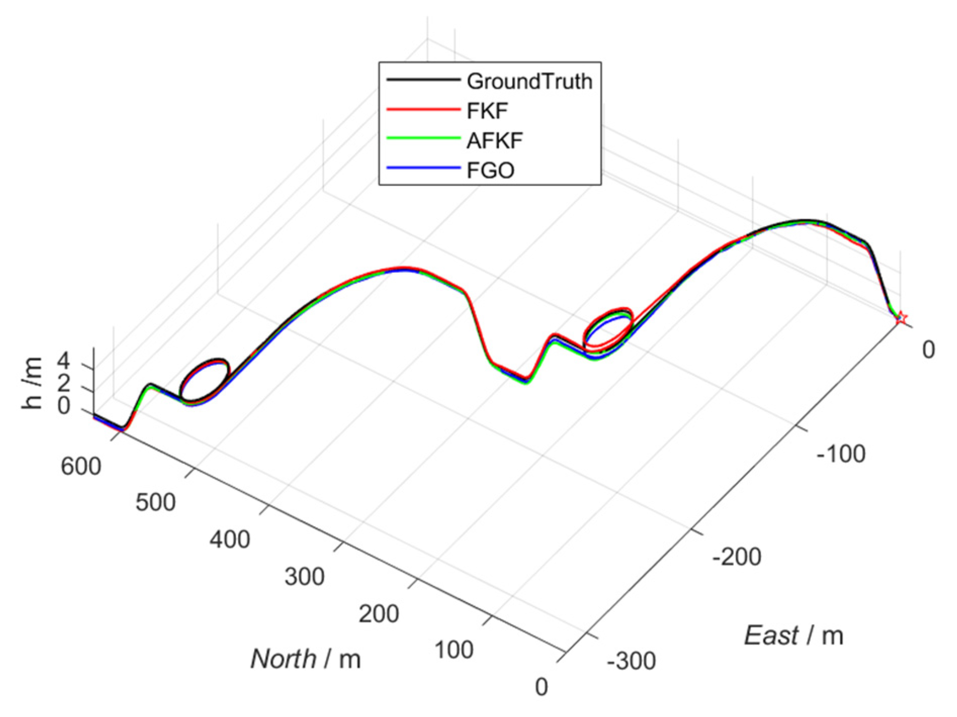 Sensors 22 05862 g007