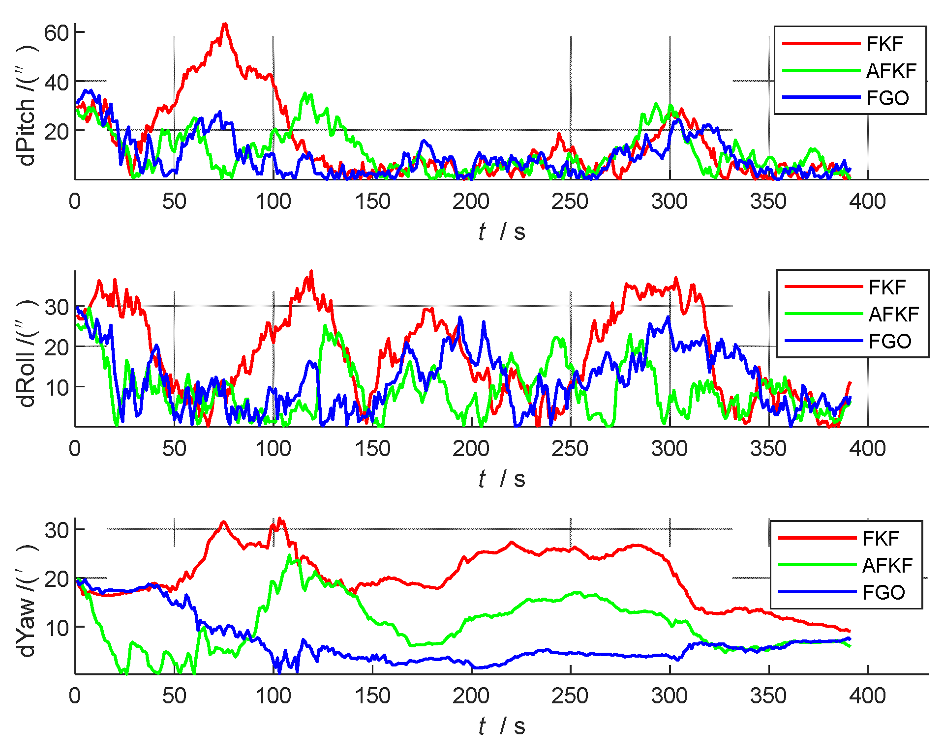 Sensors 22 05862 g008