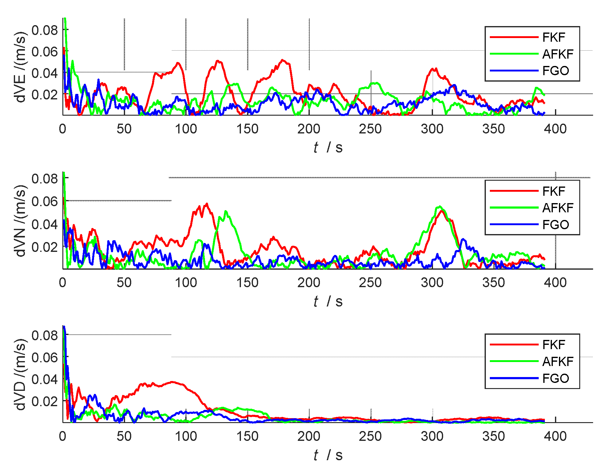 Sensors 22 05862 g009