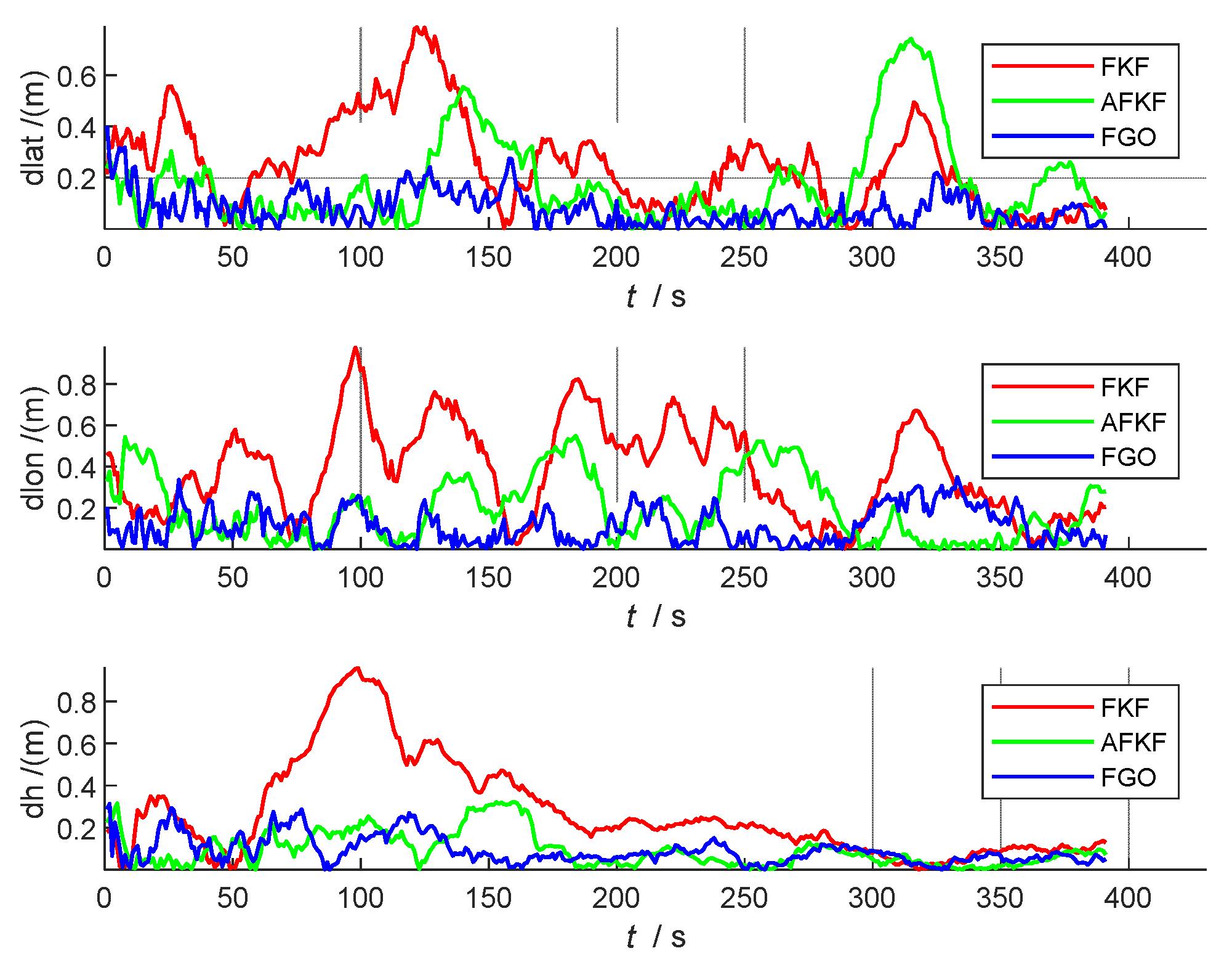 Sensors 22 05862 g010