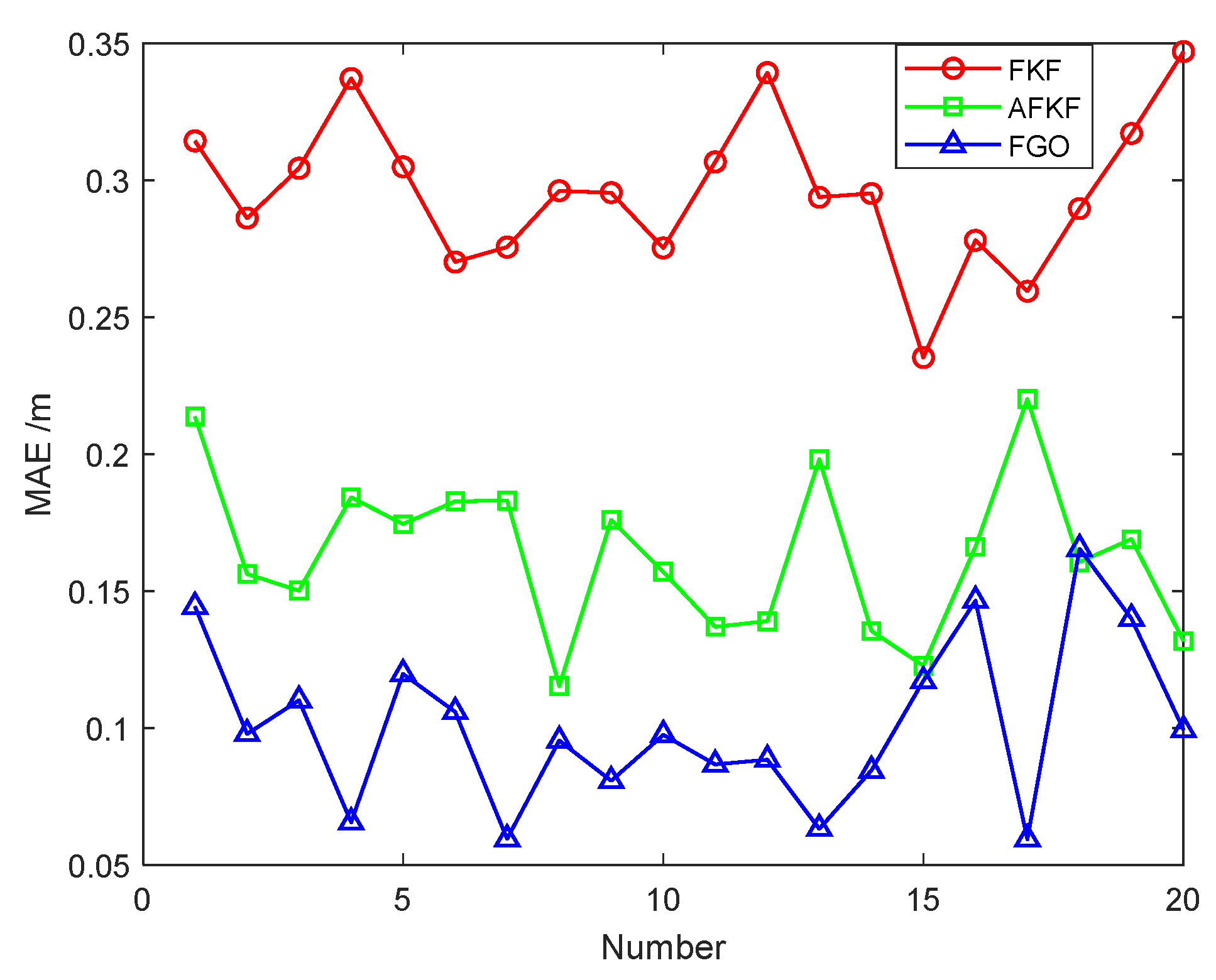 Sensors 22 05862 g011