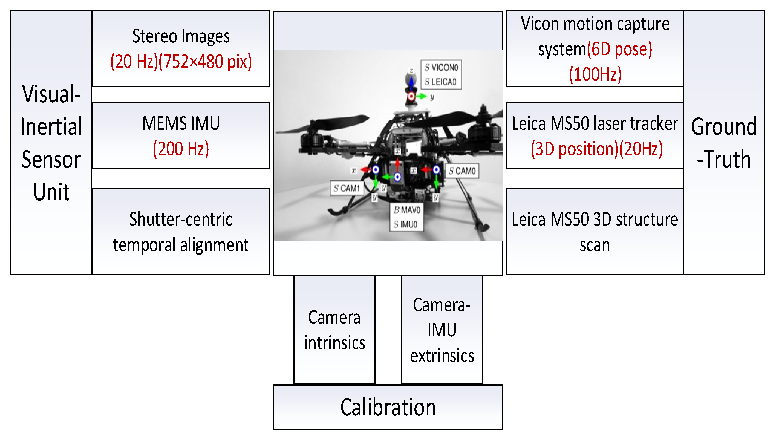 Sensors 22 05862 g012