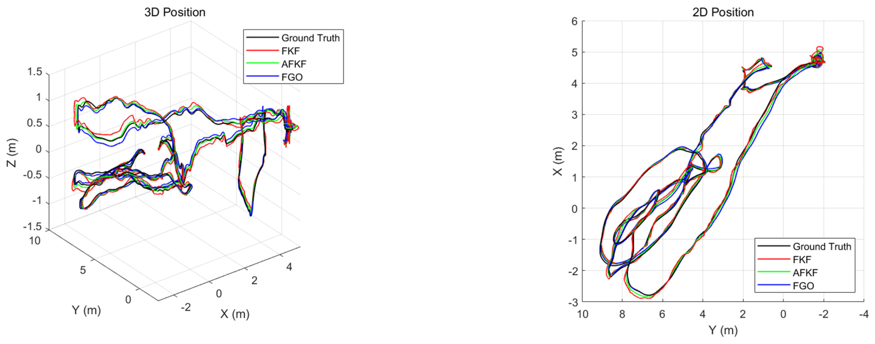 Sensors 22 05862 g013