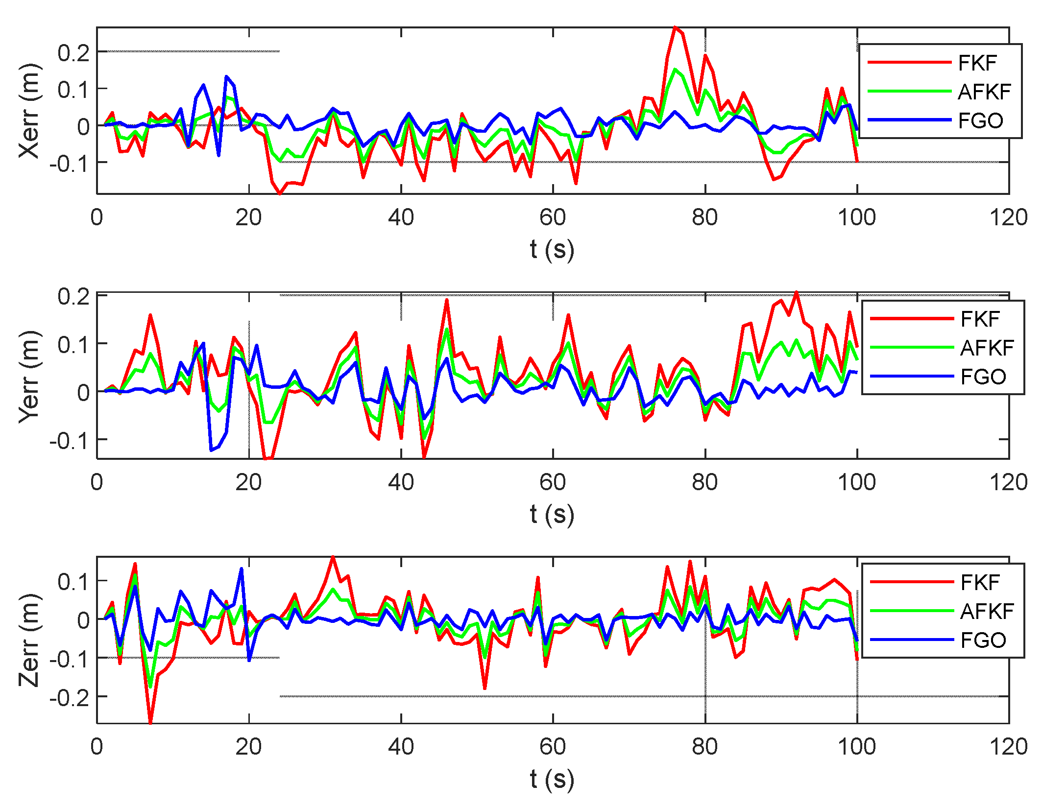 Sensors 22 05862 g016