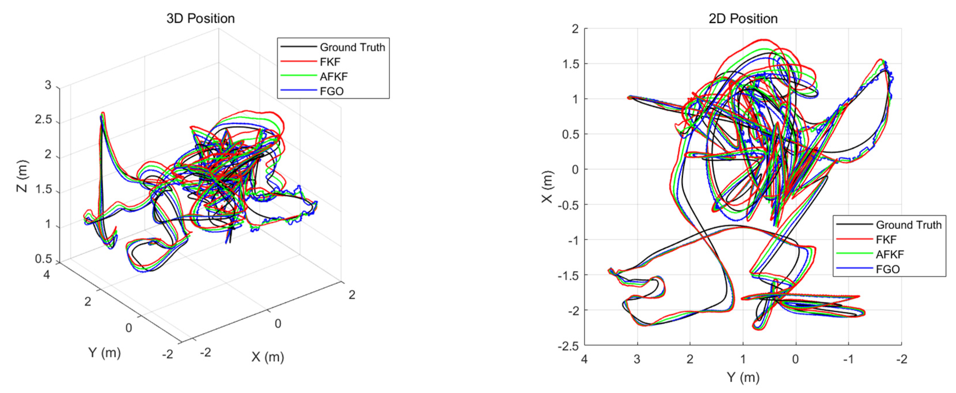 Sensors 22 05862 g017