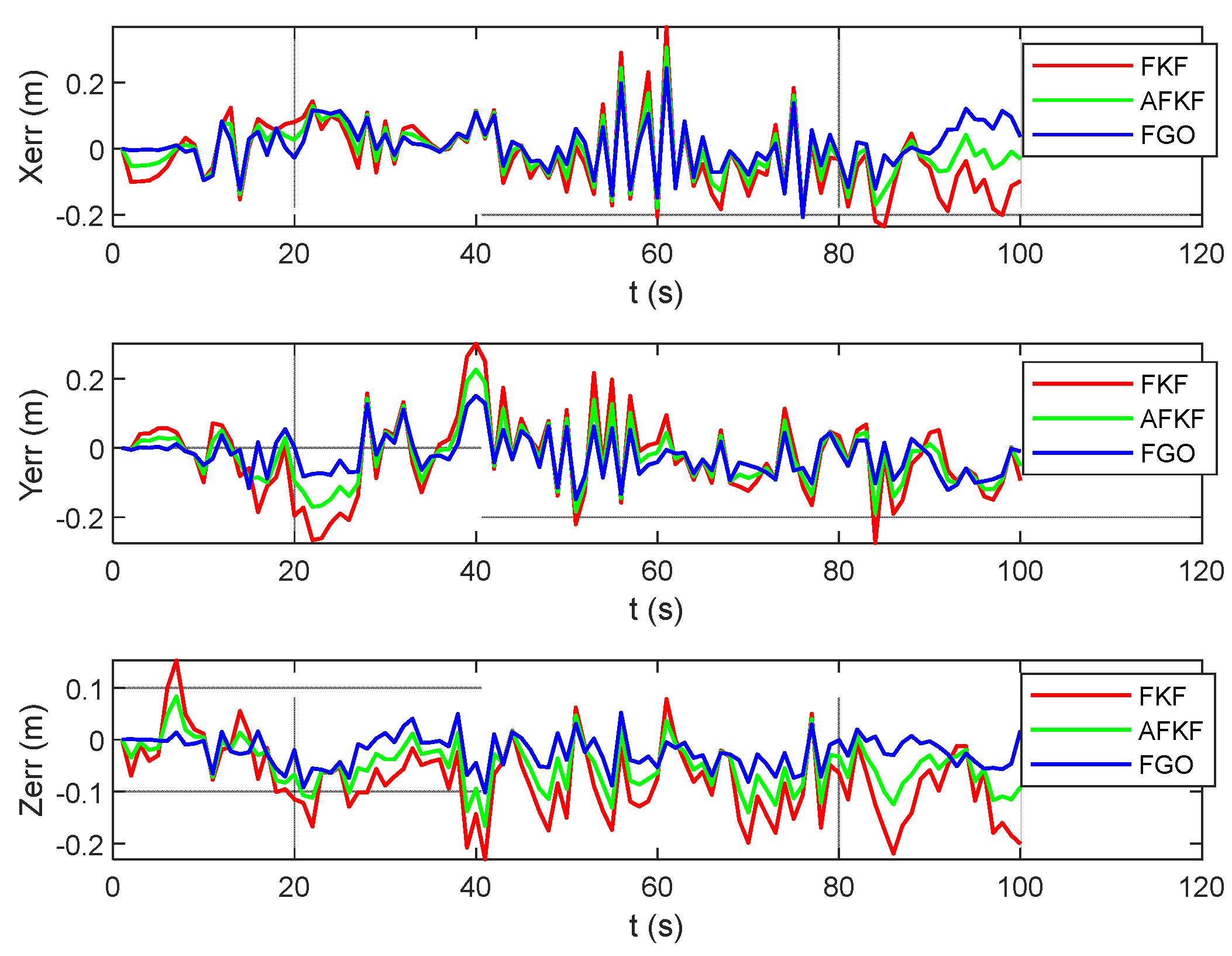 Sensors 22 05862 g018
