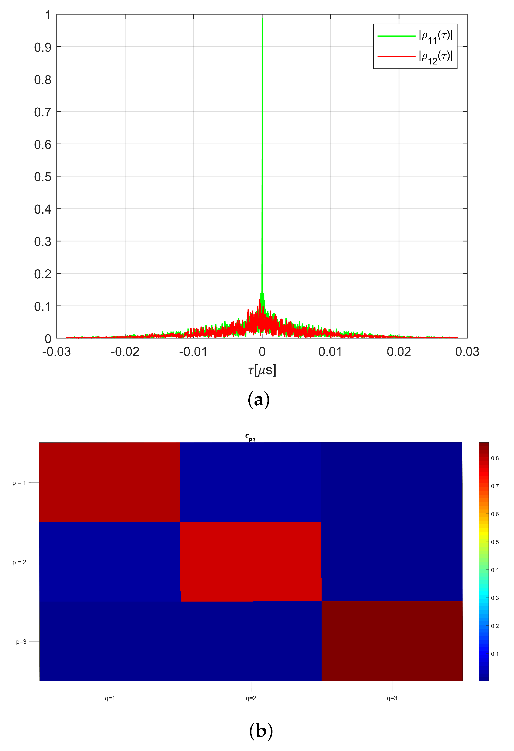 Sensors 22 05870 g002