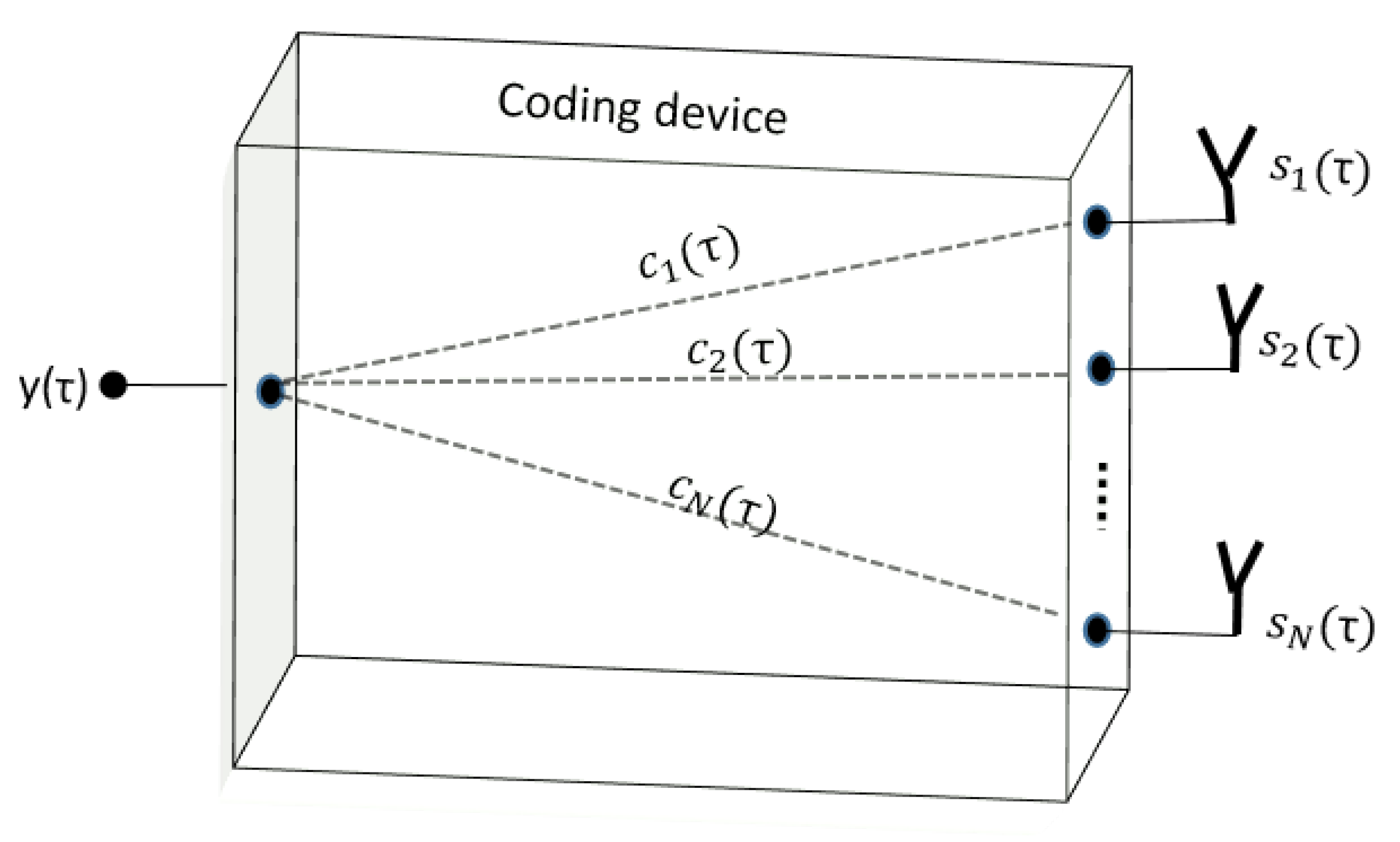 Sensors 22 05870 g003