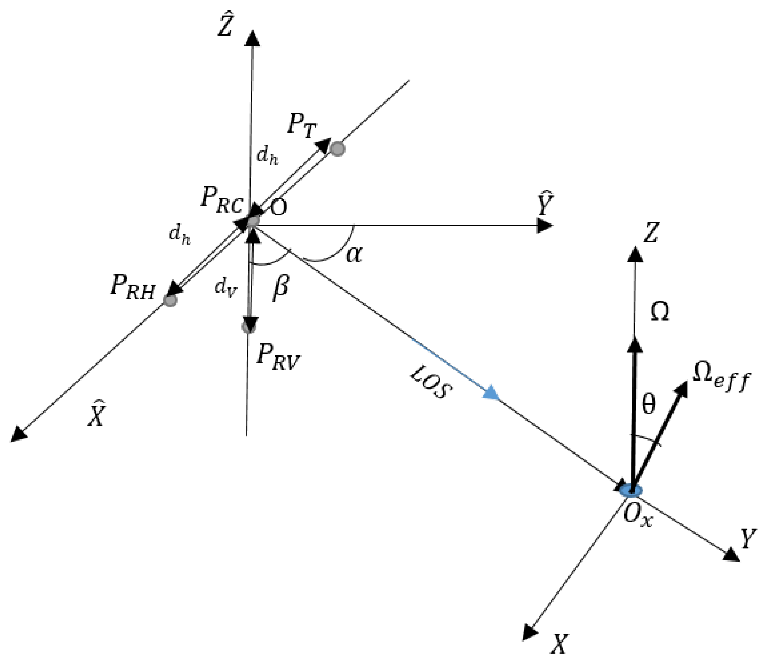 Sensors 22 05870 g004