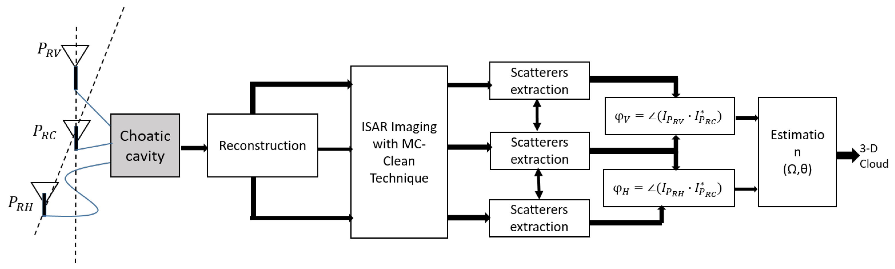 Sensors 22 05870 g005