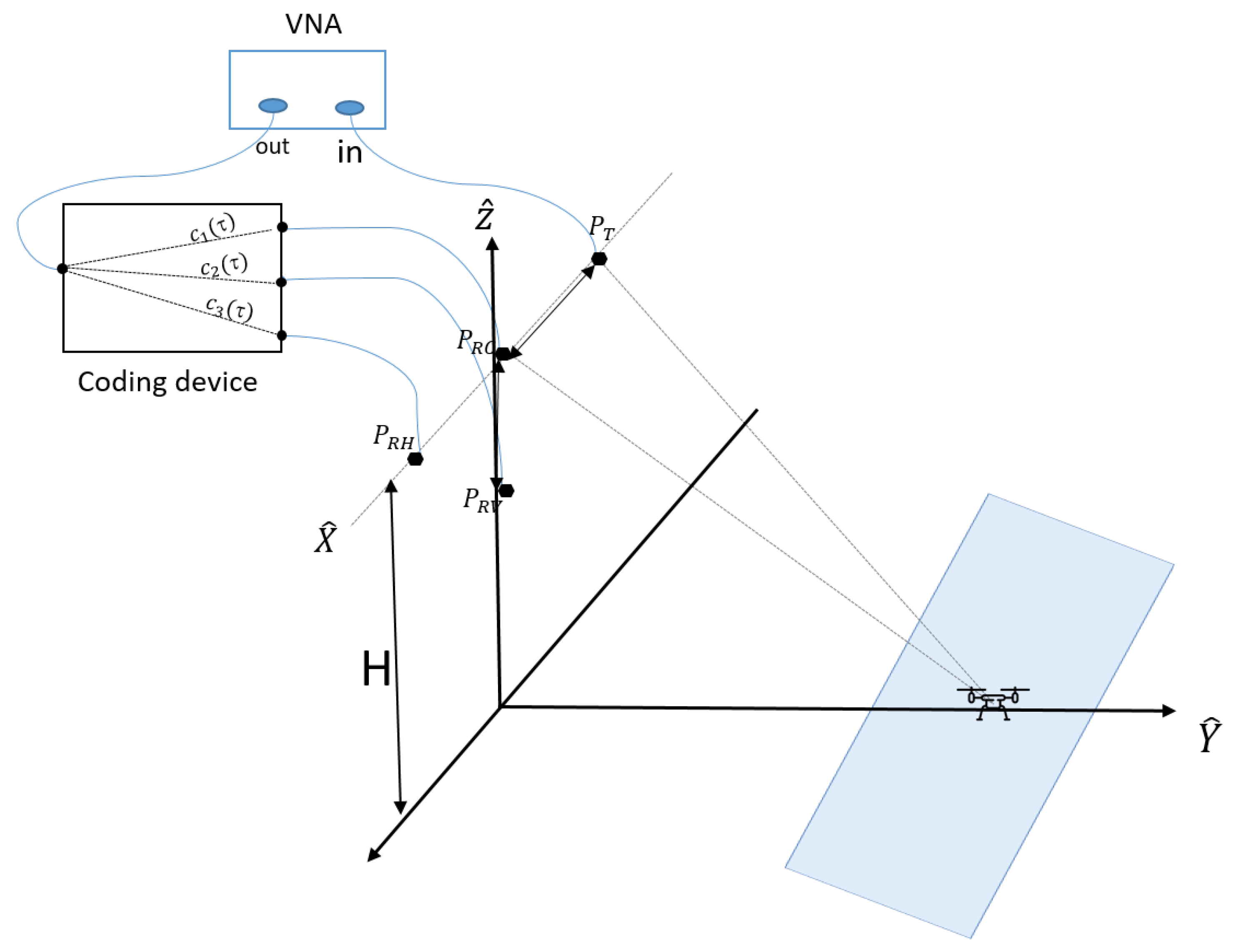 Sensors 22 05870 g006