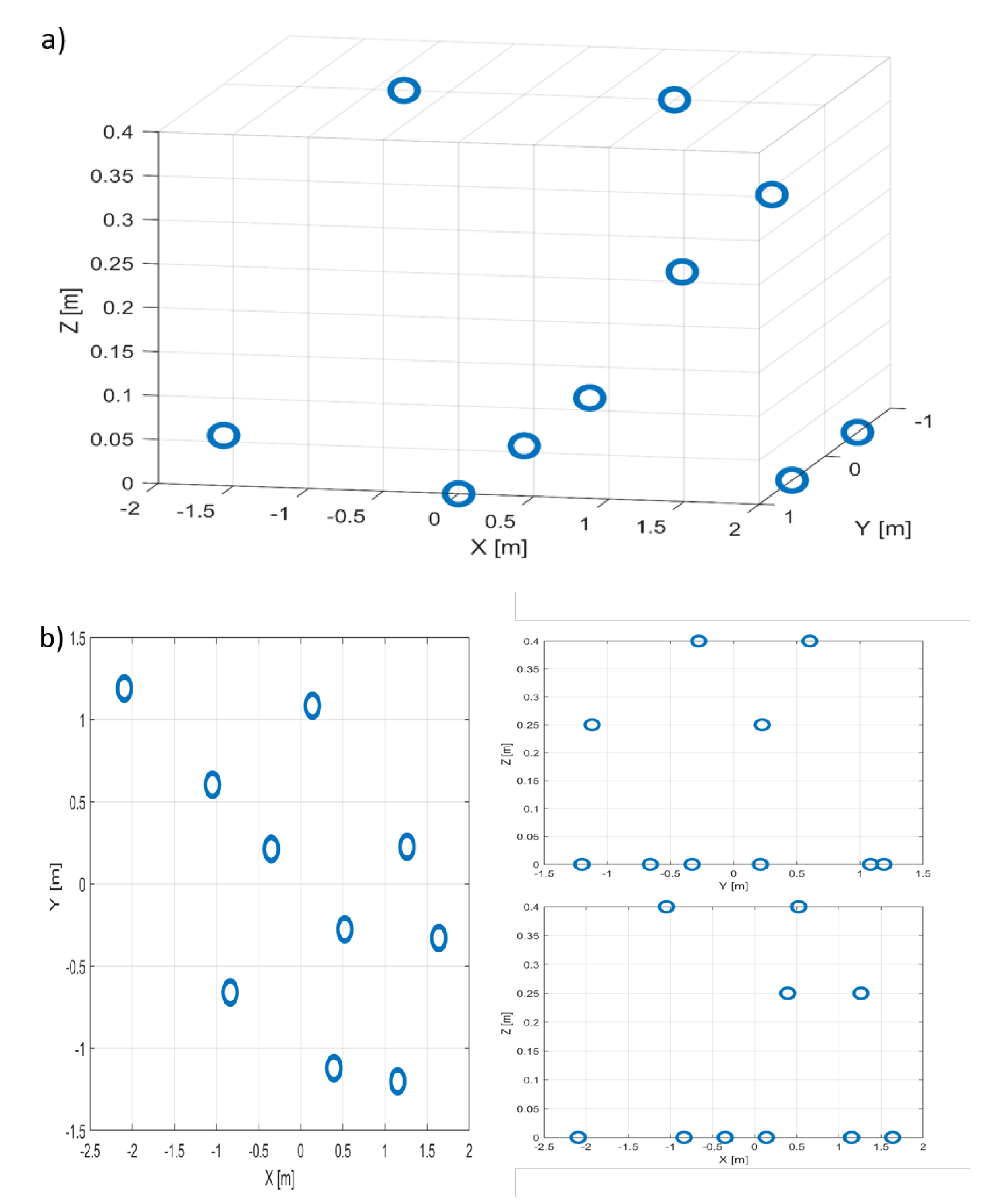 Sensors 22 05870 g007