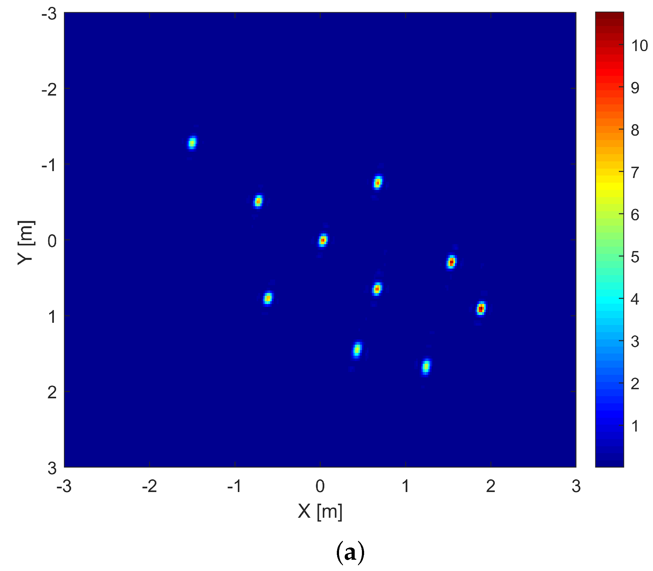 Sensors 22 05870 g008a