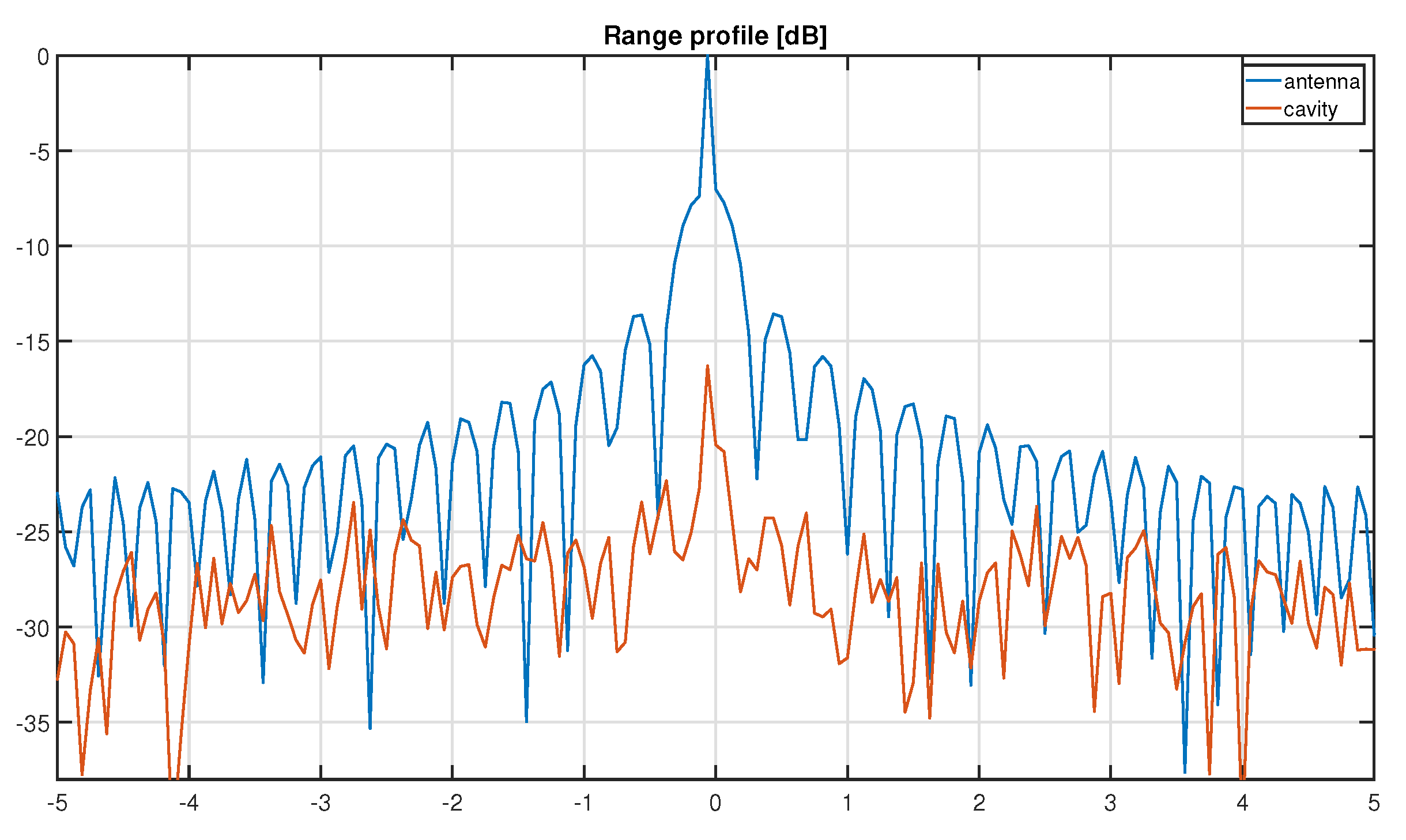 Sensors 22 05870 g009