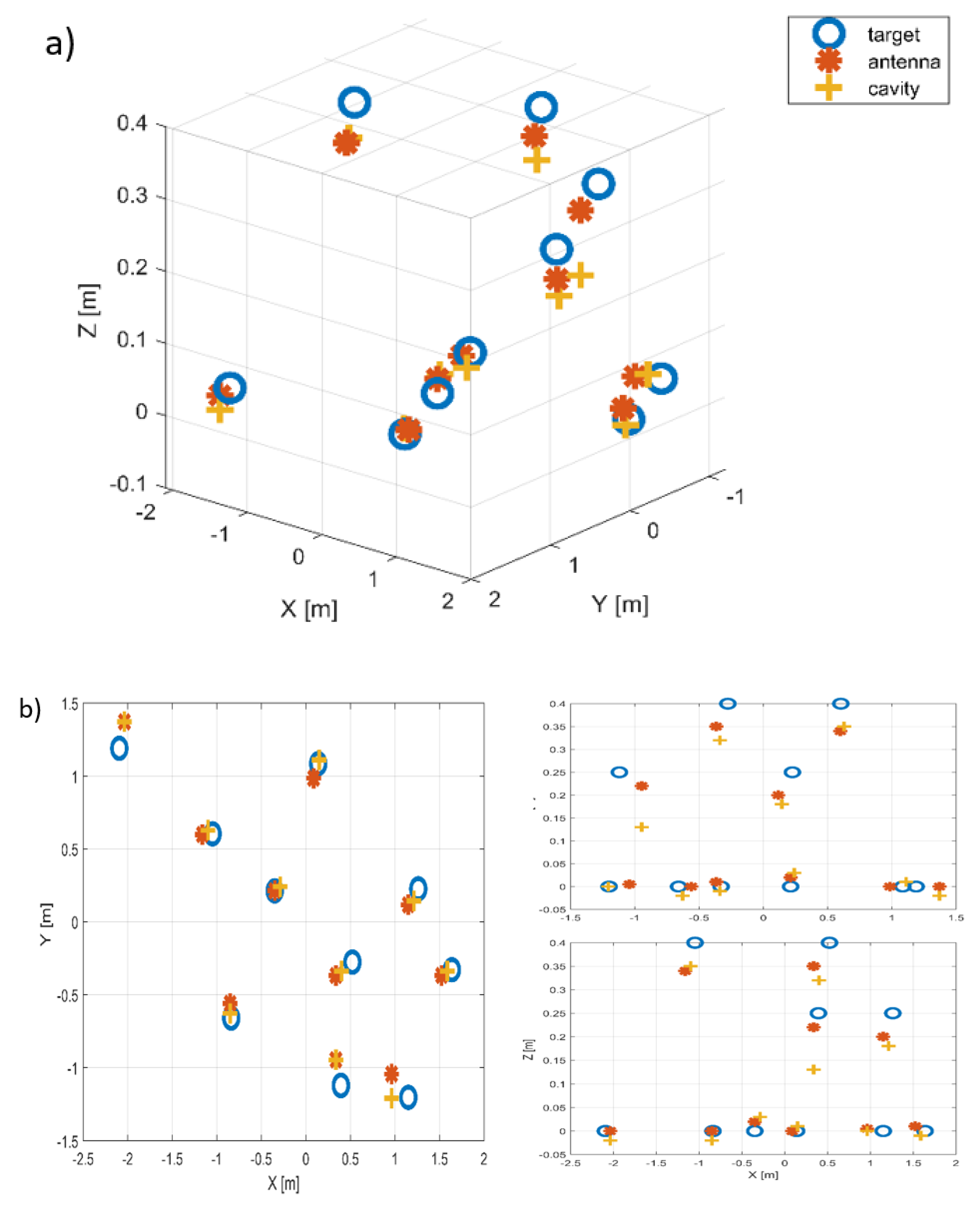 Sensors 22 05870 g010