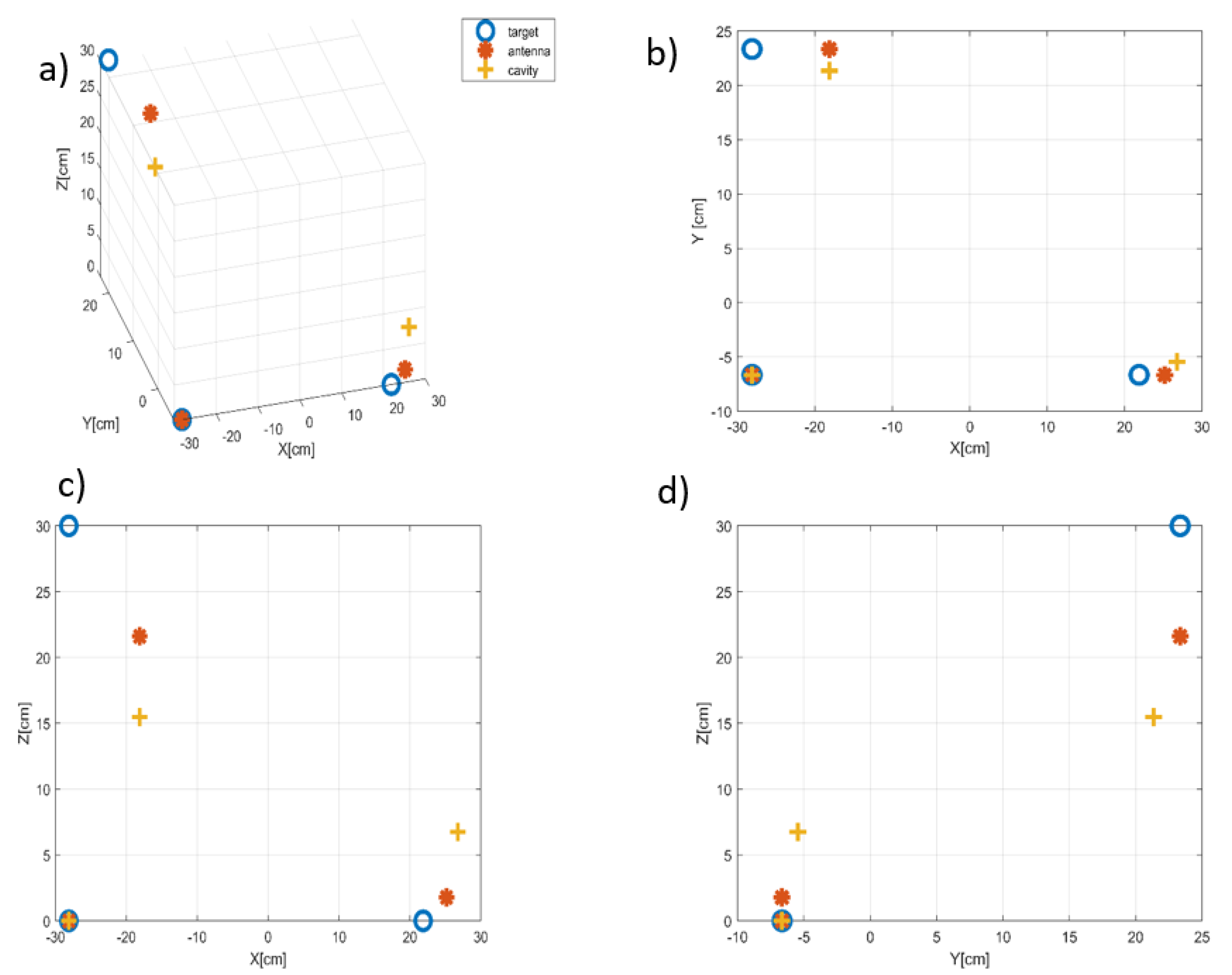 Sensors 22 05870 g013
