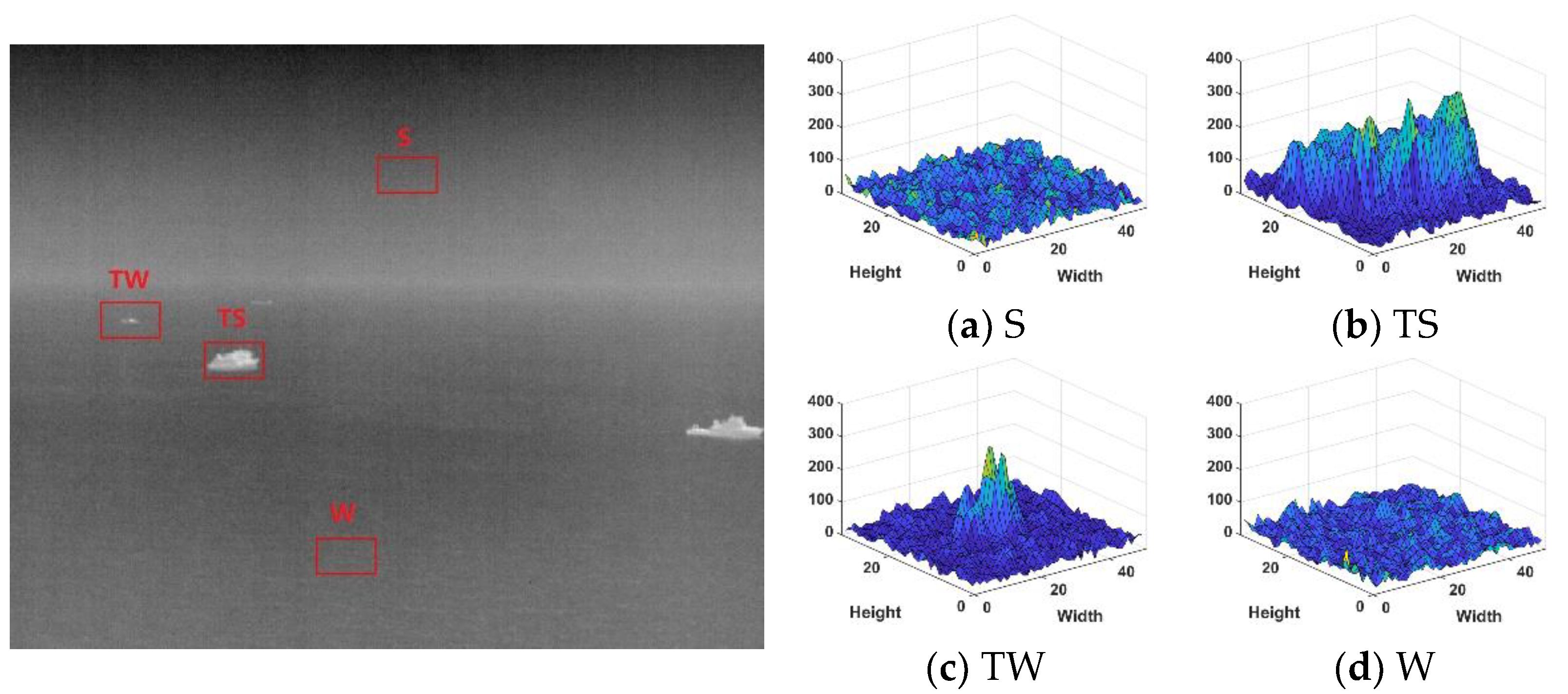 Sensors 22 05873 g001