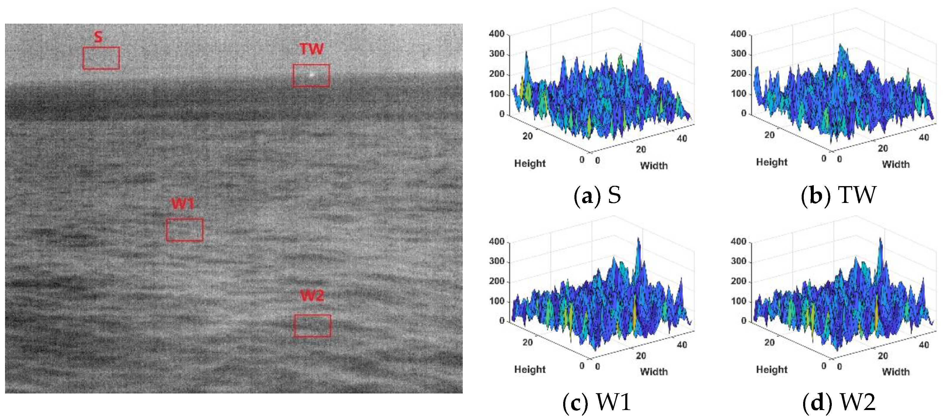 Sensors 22 05873 g002