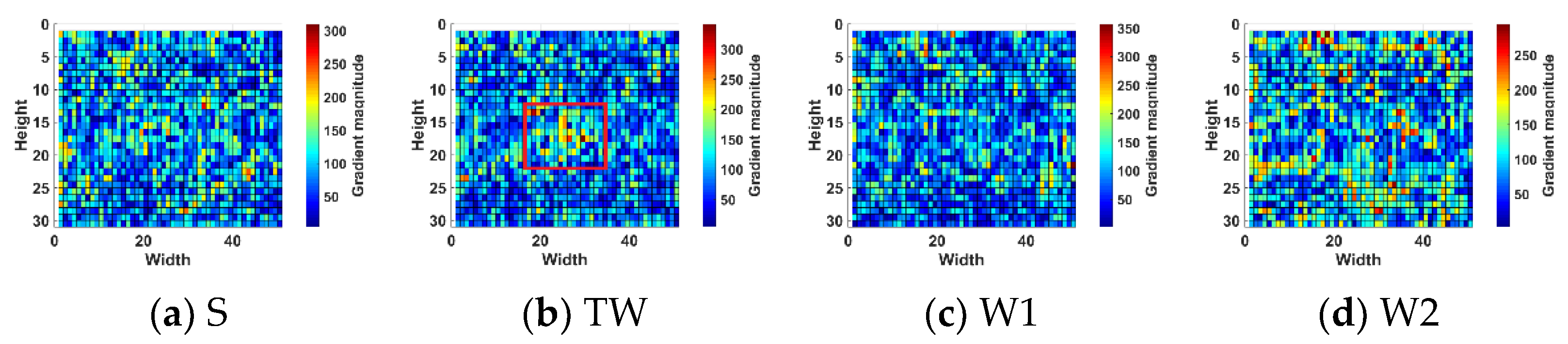 Sensors 22 05873 g003