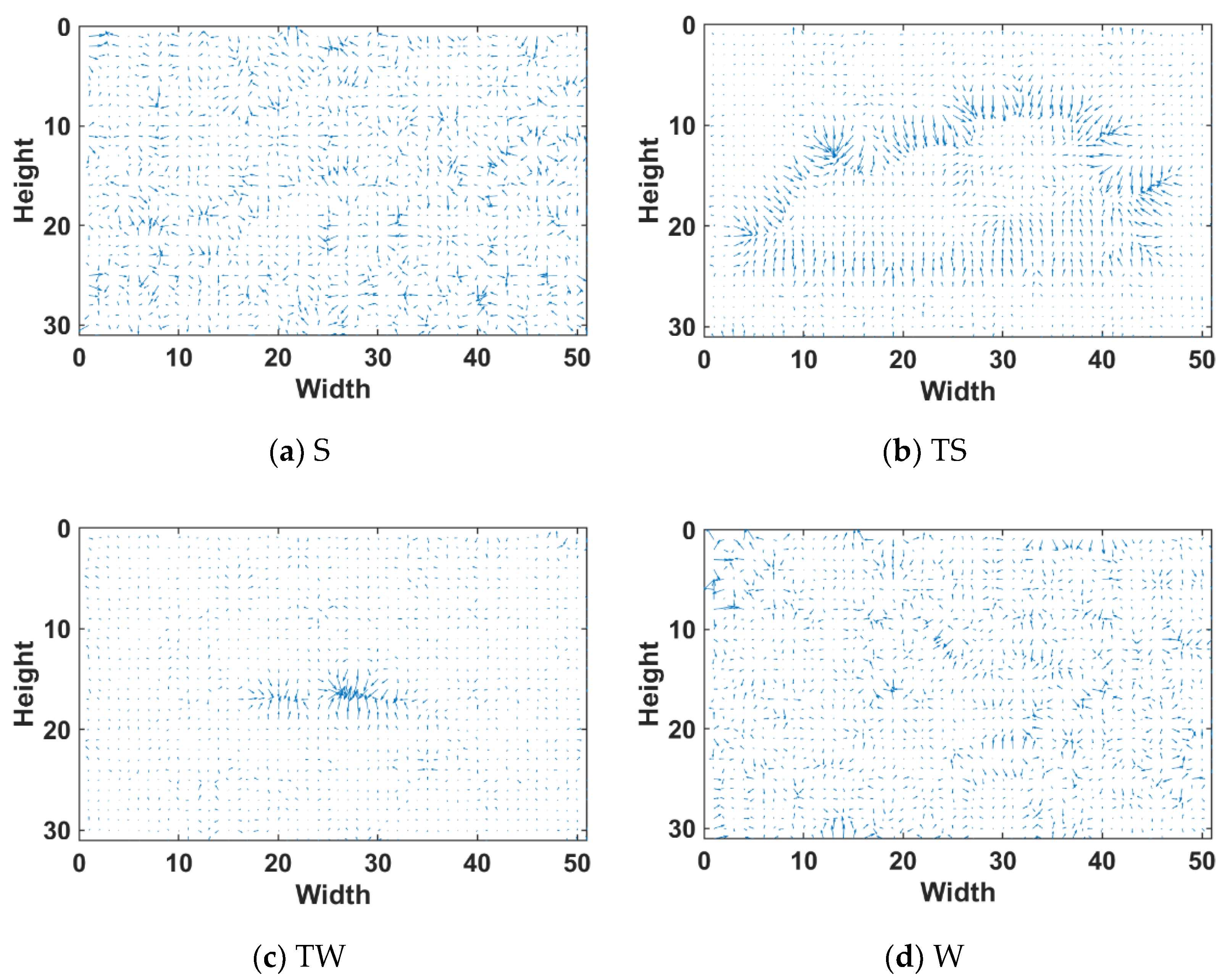 Sensors 22 05873 g004