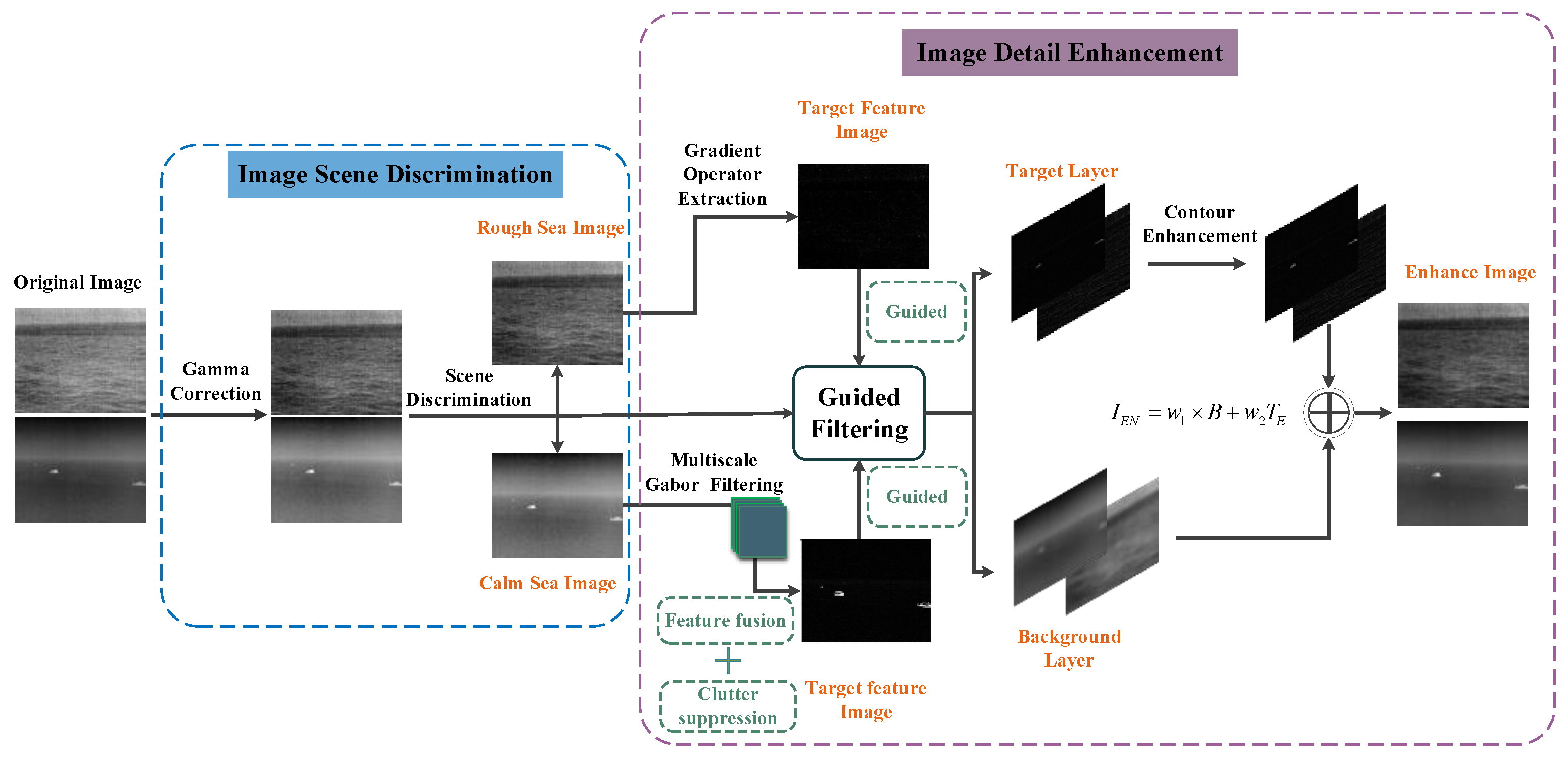 Sensors 22 05873 g006