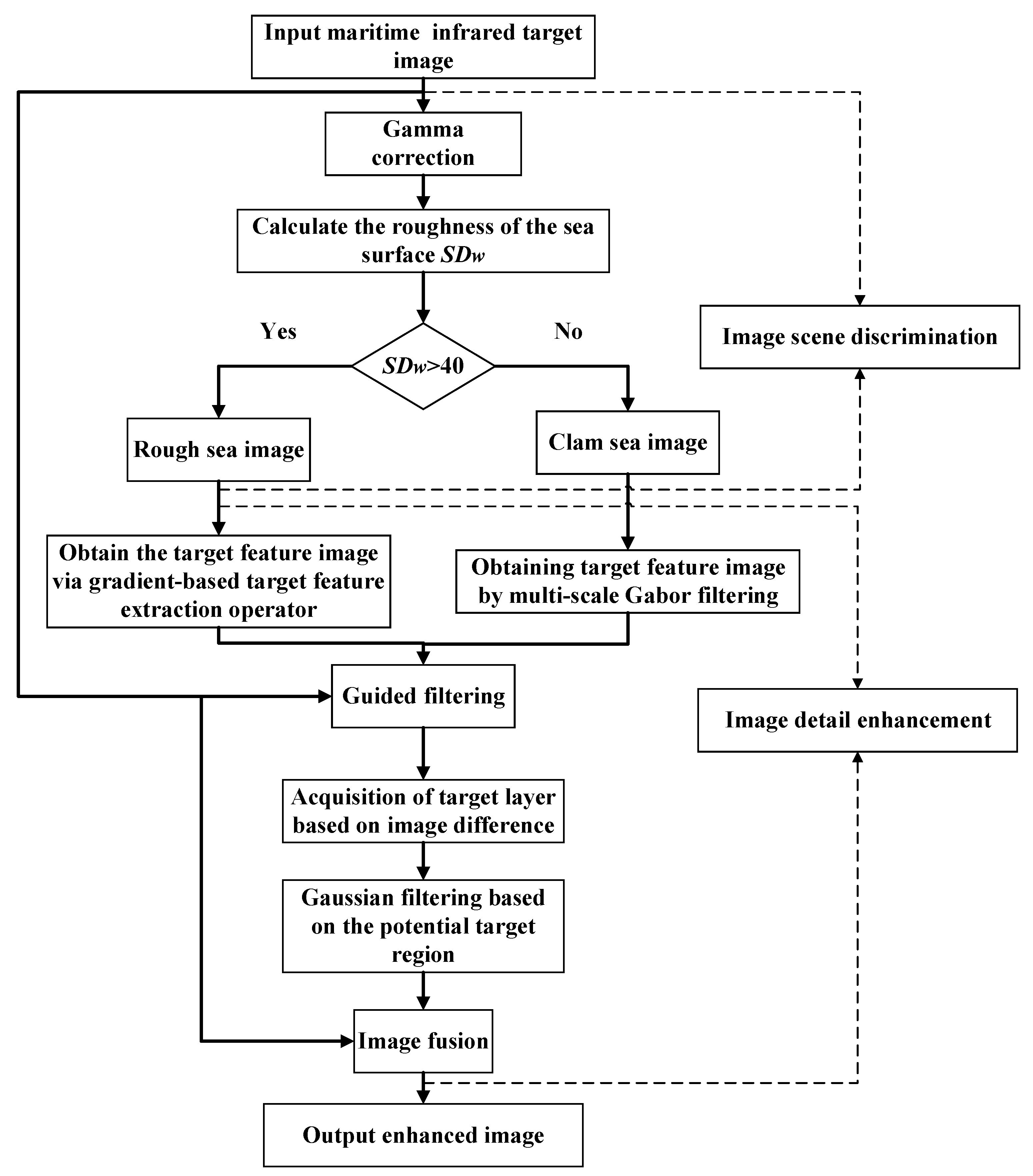 Sensors 22 05873 g007