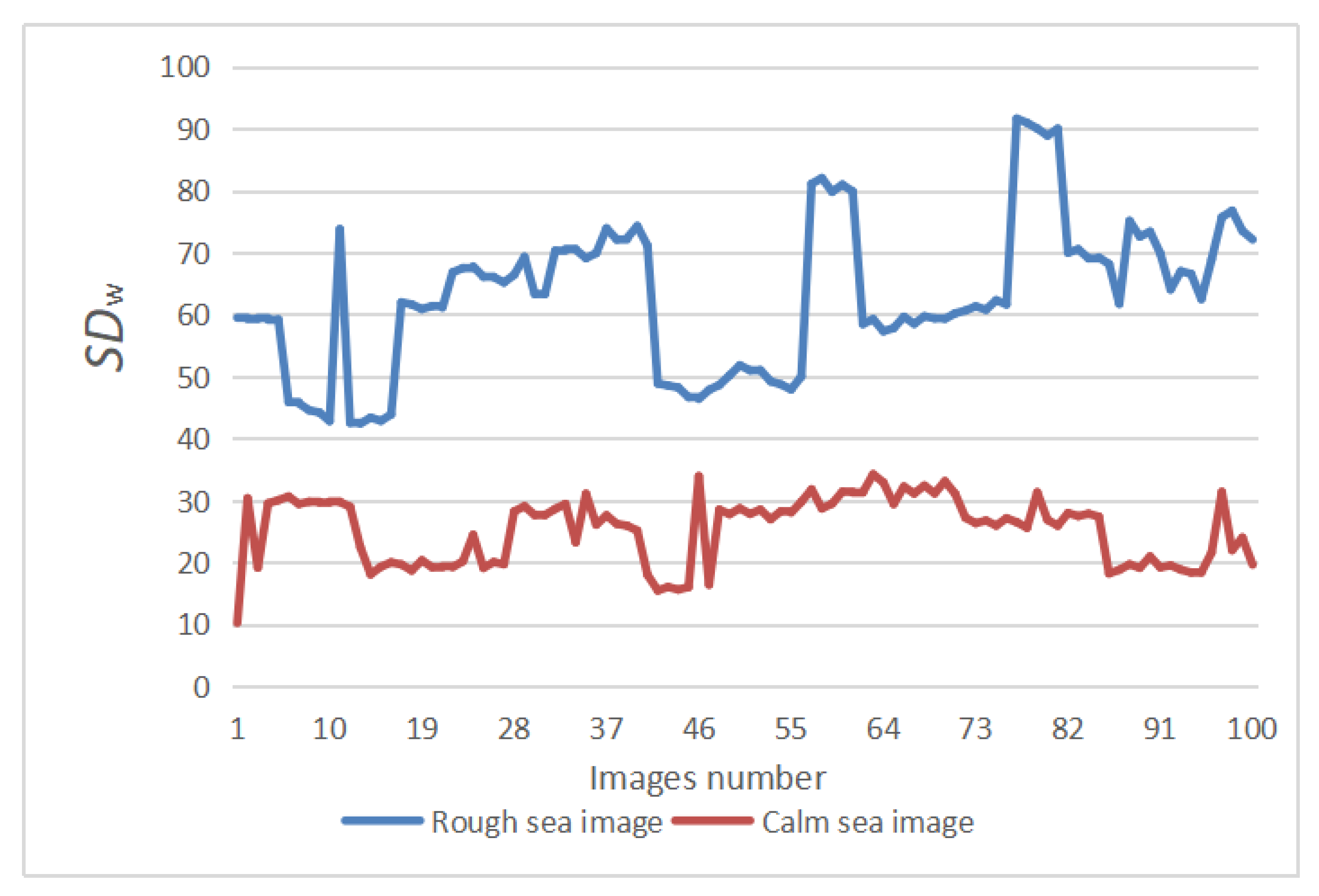 Sensors 22 05873 g009