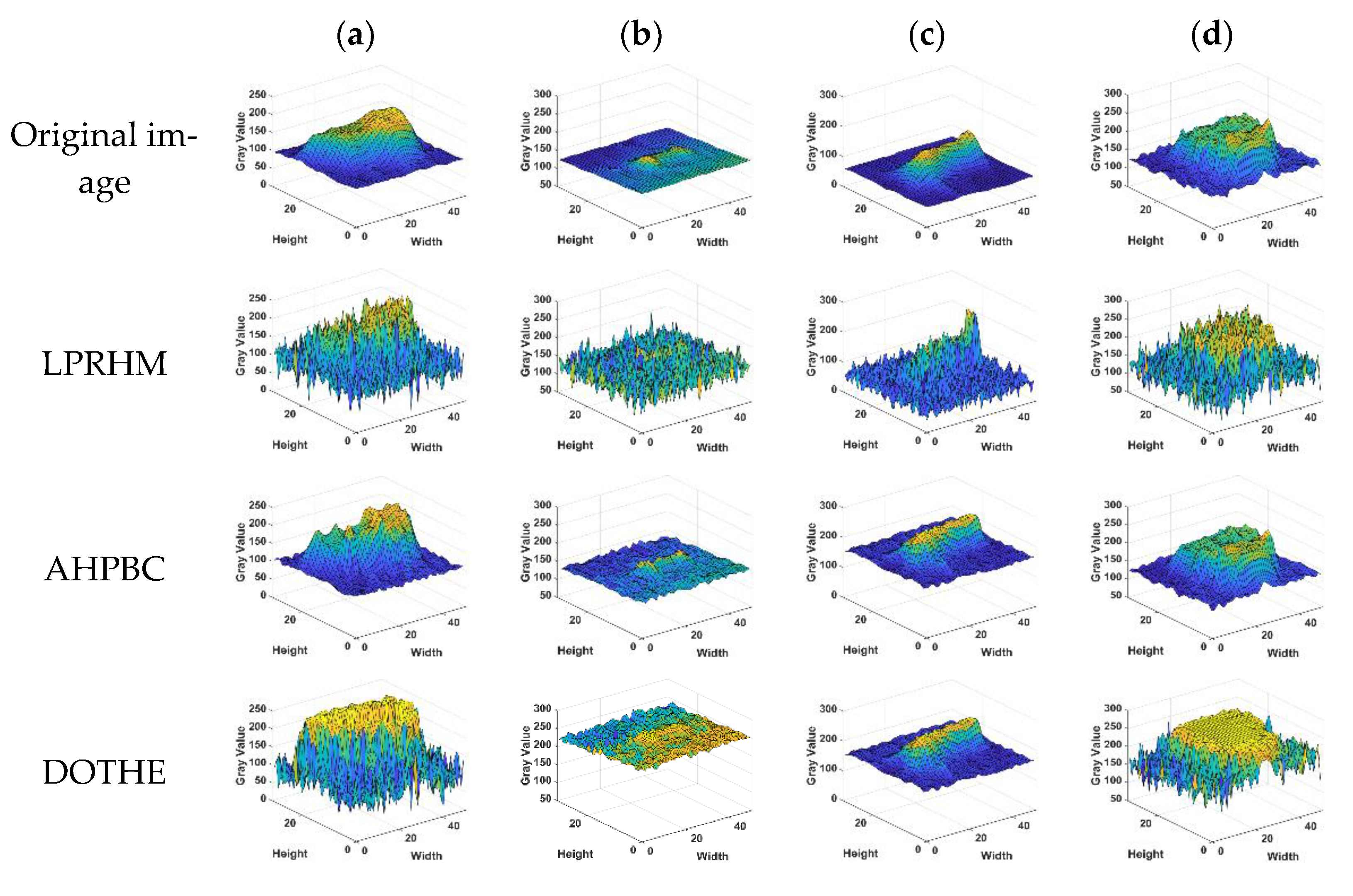 Sensors 22 05873 g017a