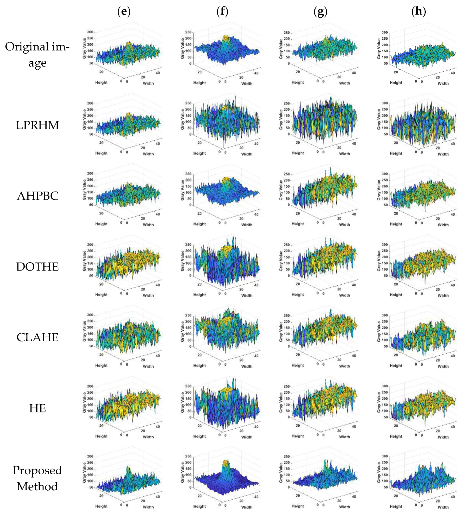 Sensors 22 05873 g018