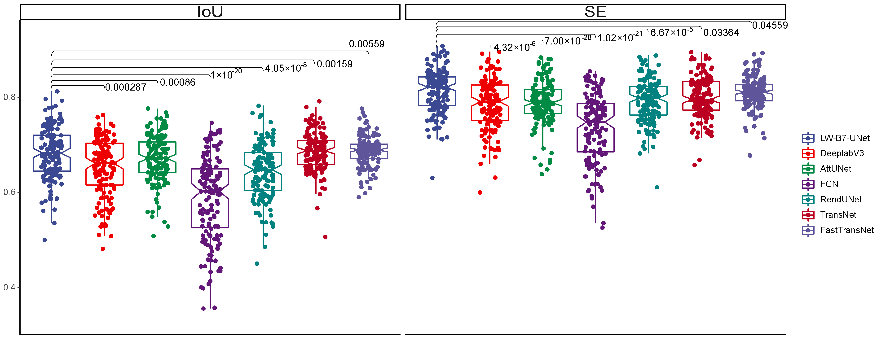 Sensors 22 05875 g005