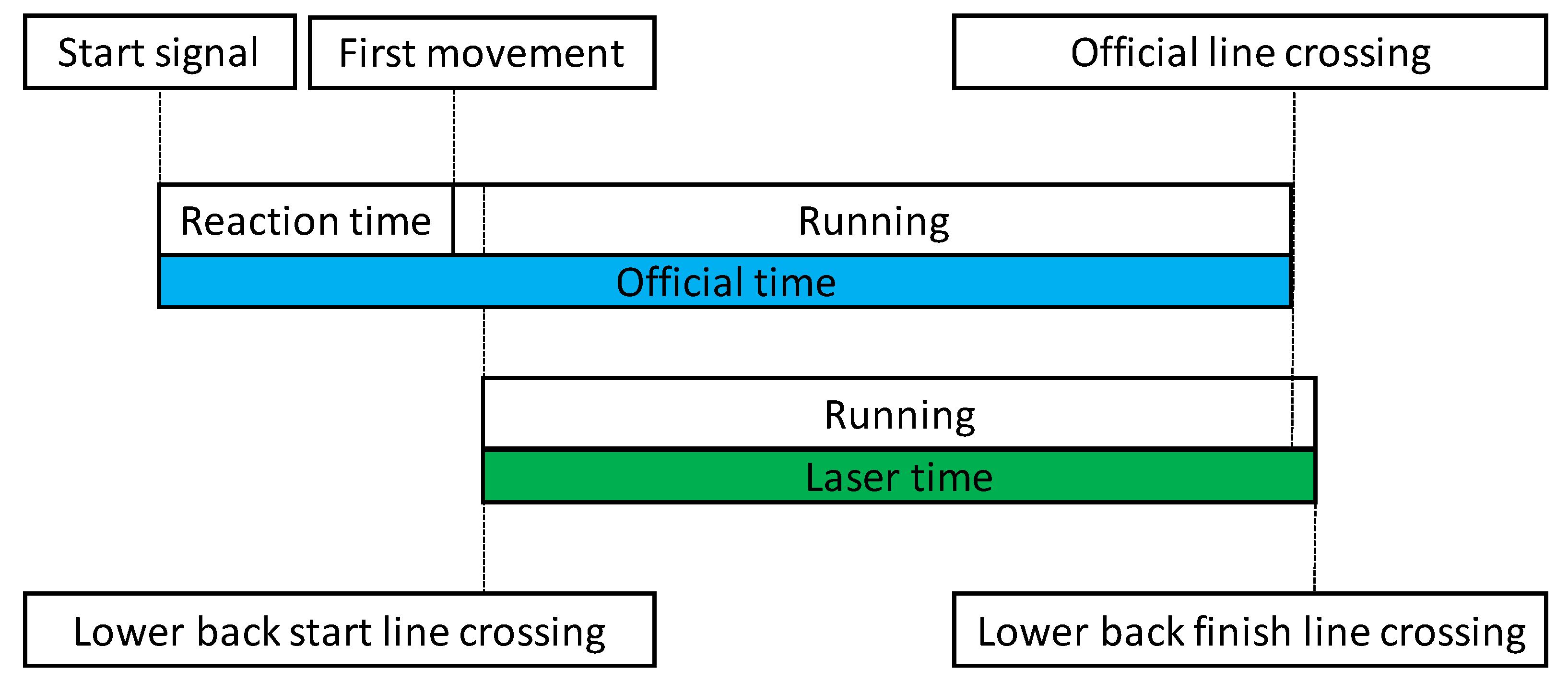 Sensors 22 05876 g002