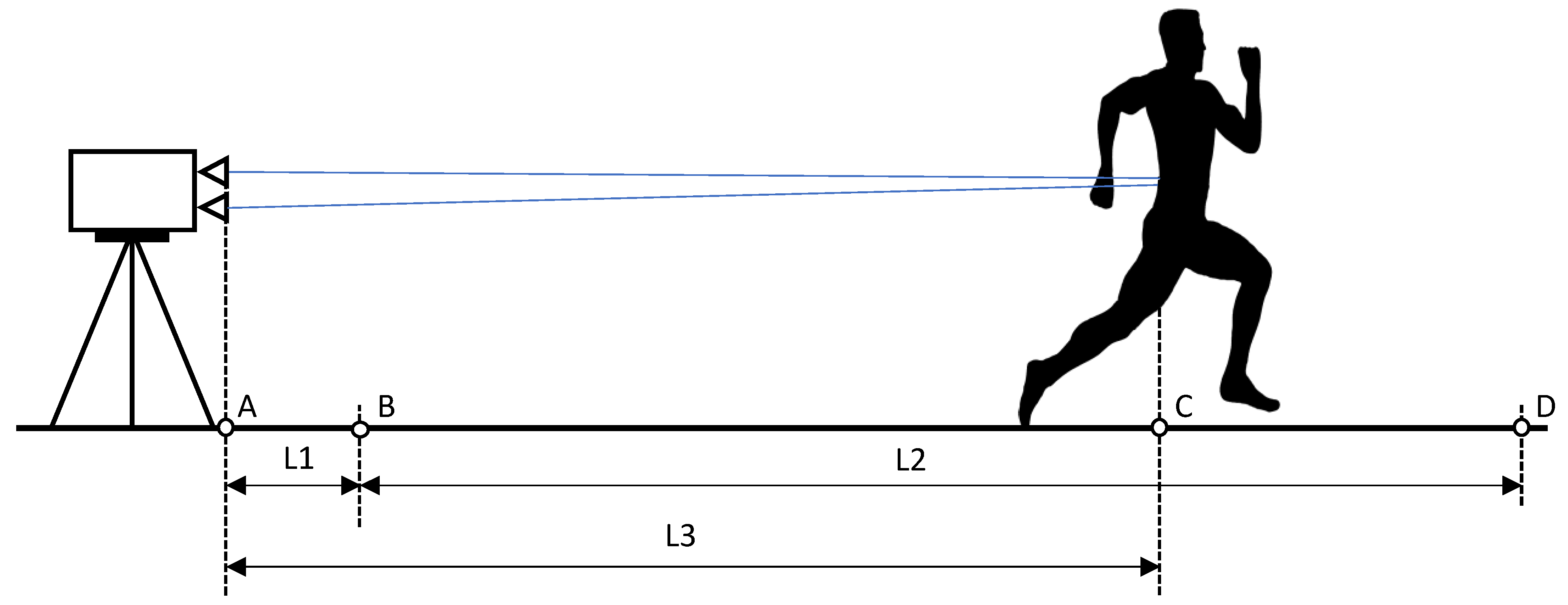 Sensors 22 05876 g003