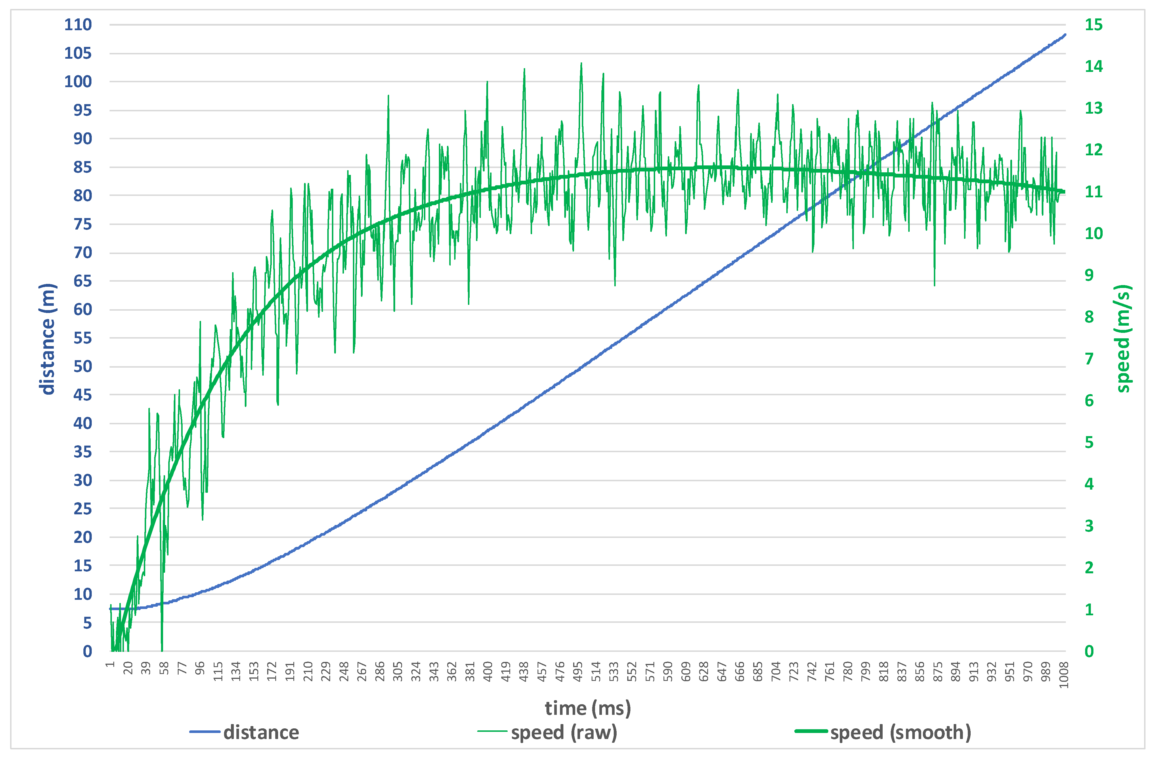 Sensors 22 05876 g004