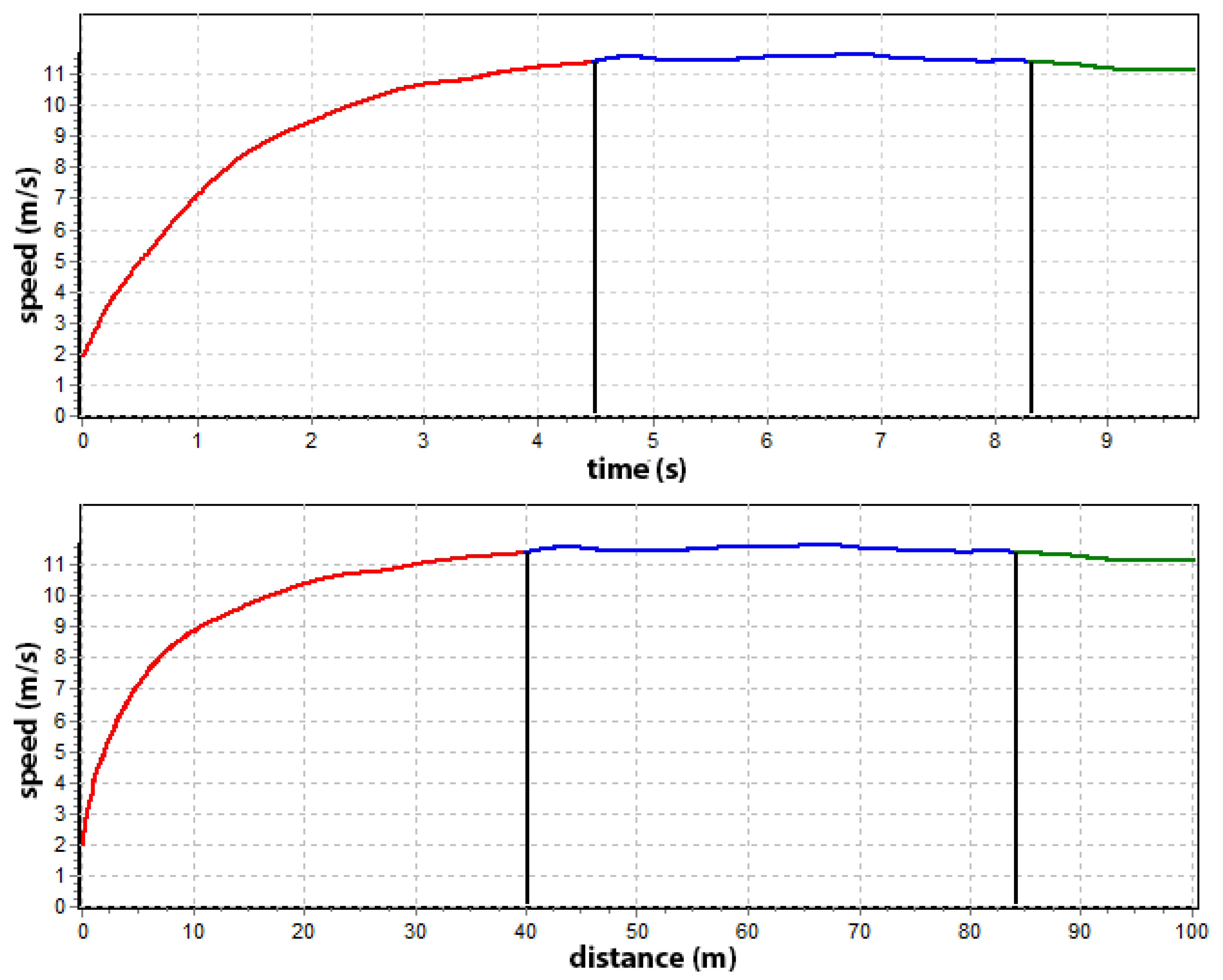 Sensors 22 05876 g005