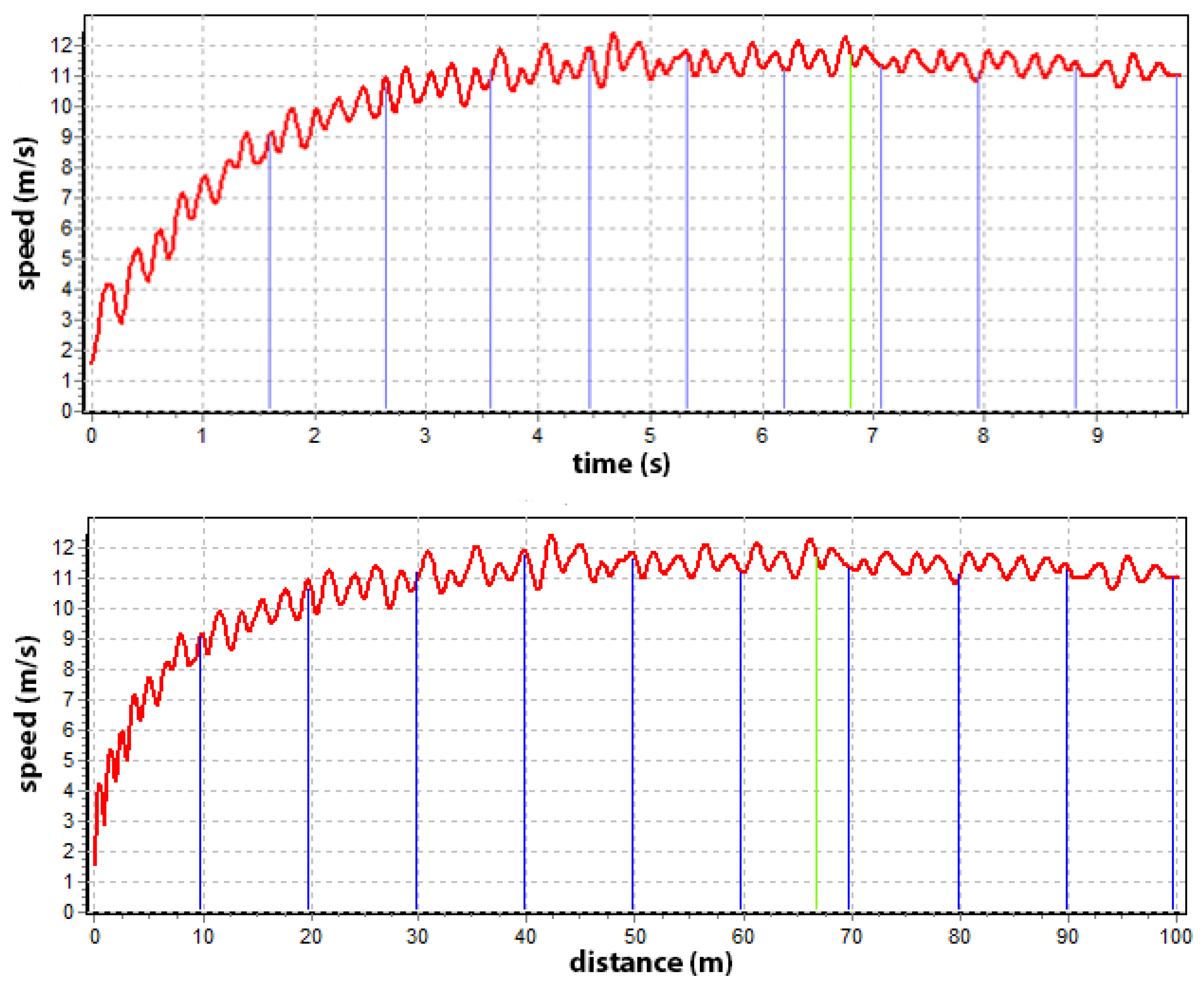 Sensors 22 05876 g006