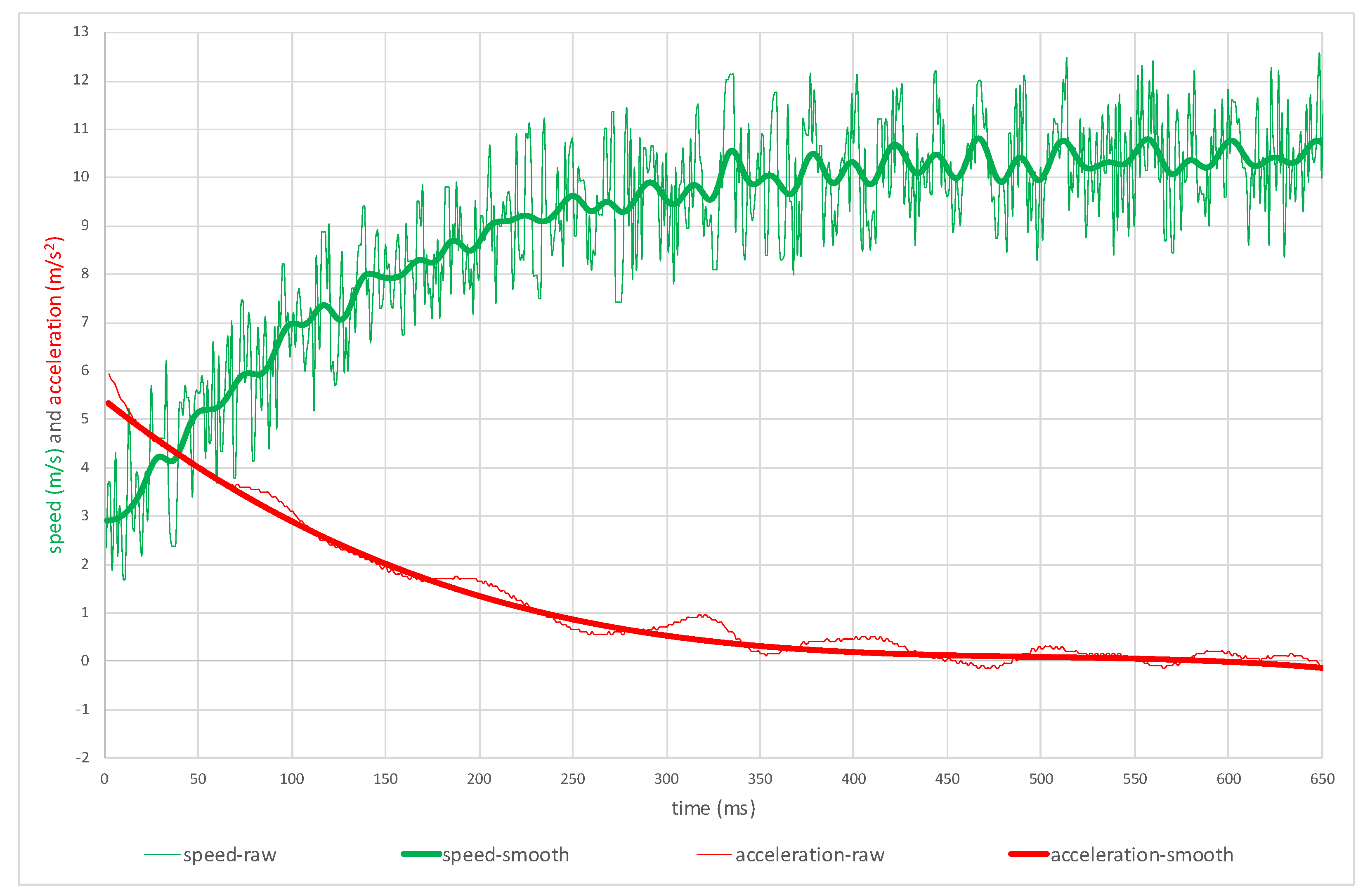 Sensors 22 05876 g007