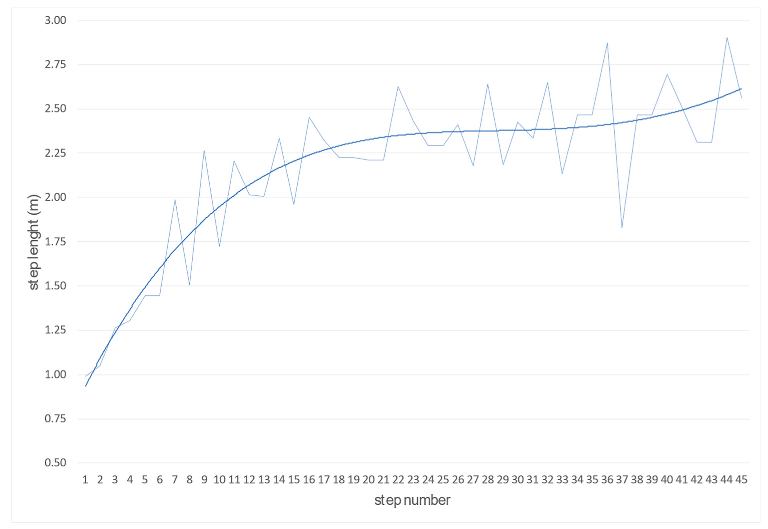 Sensors 22 05876 g008