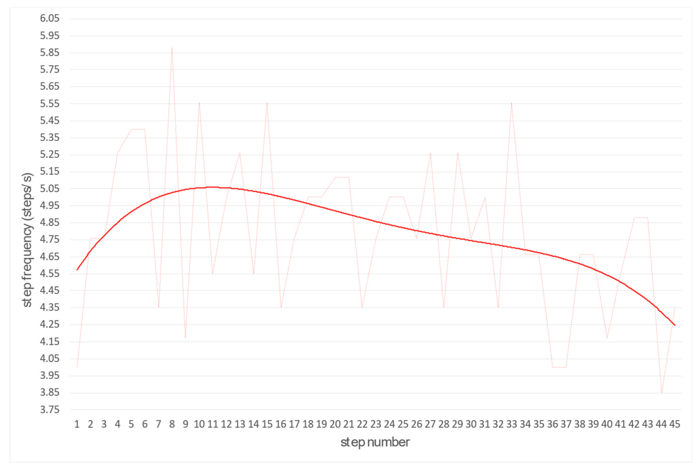 Sensors 22 05876 g009