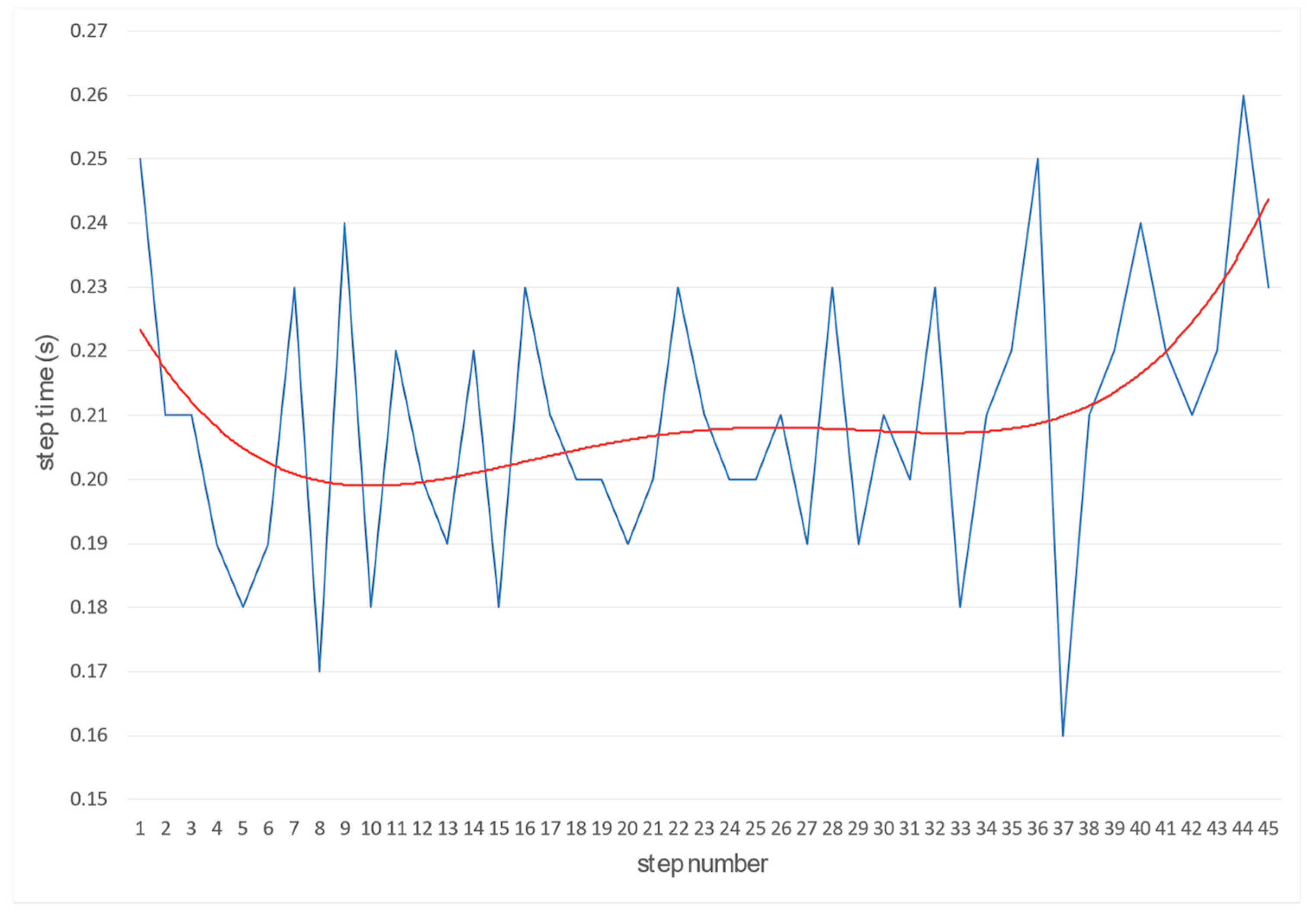 Sensors 22 05876 g010