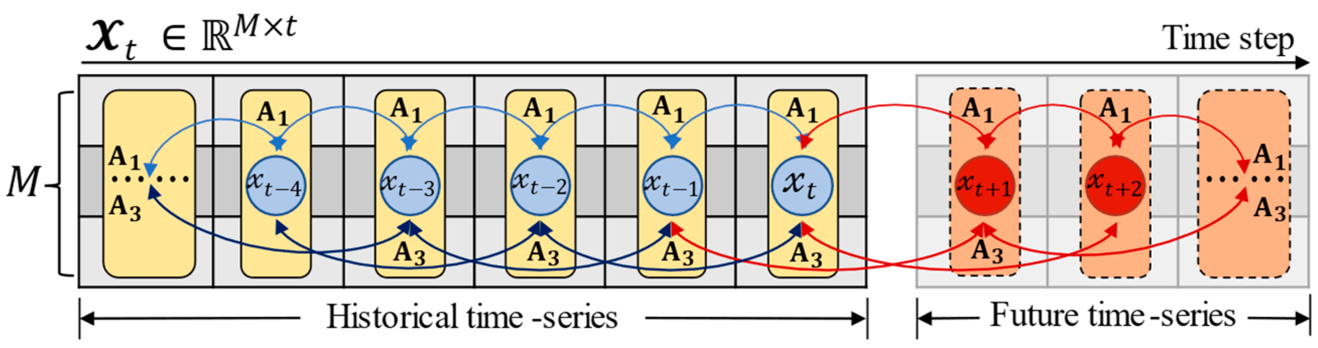 Sensors 22 05877 g001