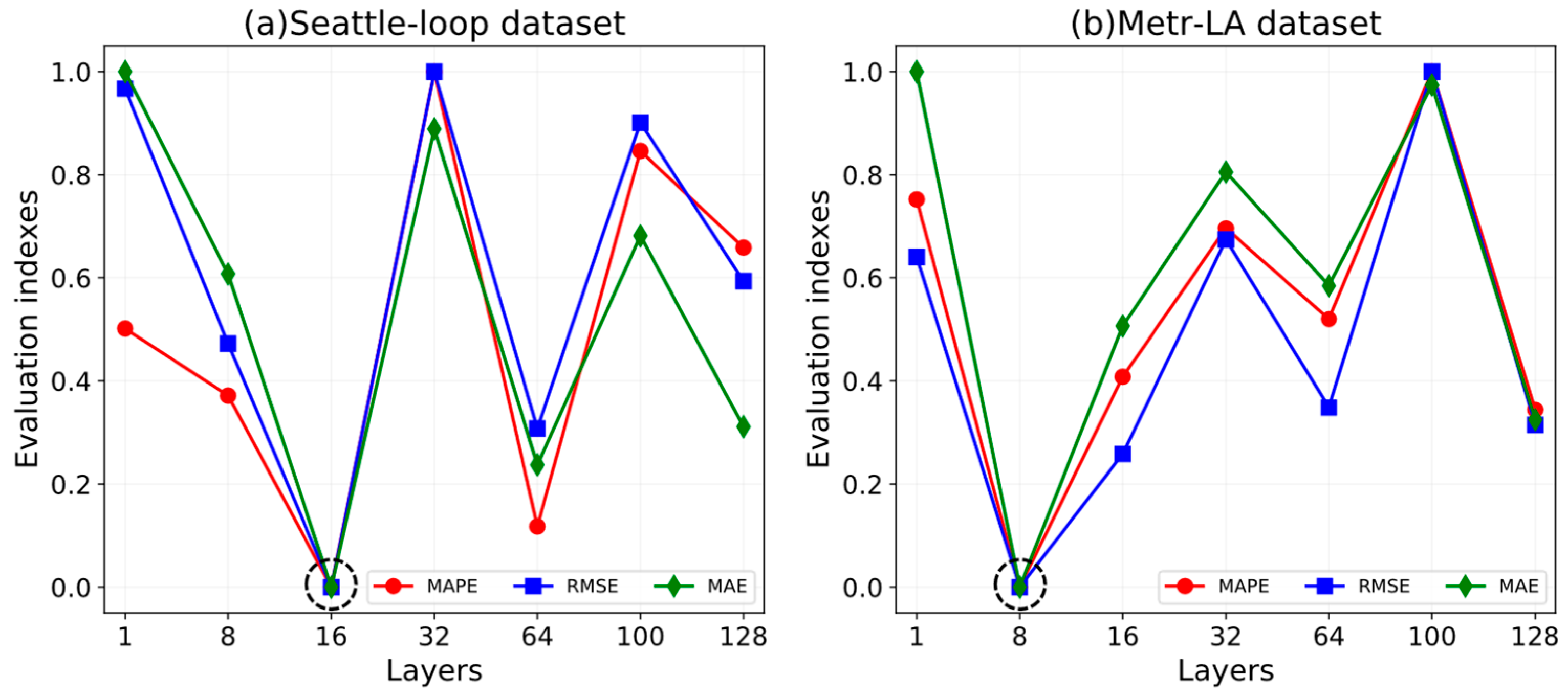 Sensors 22 05877 g006